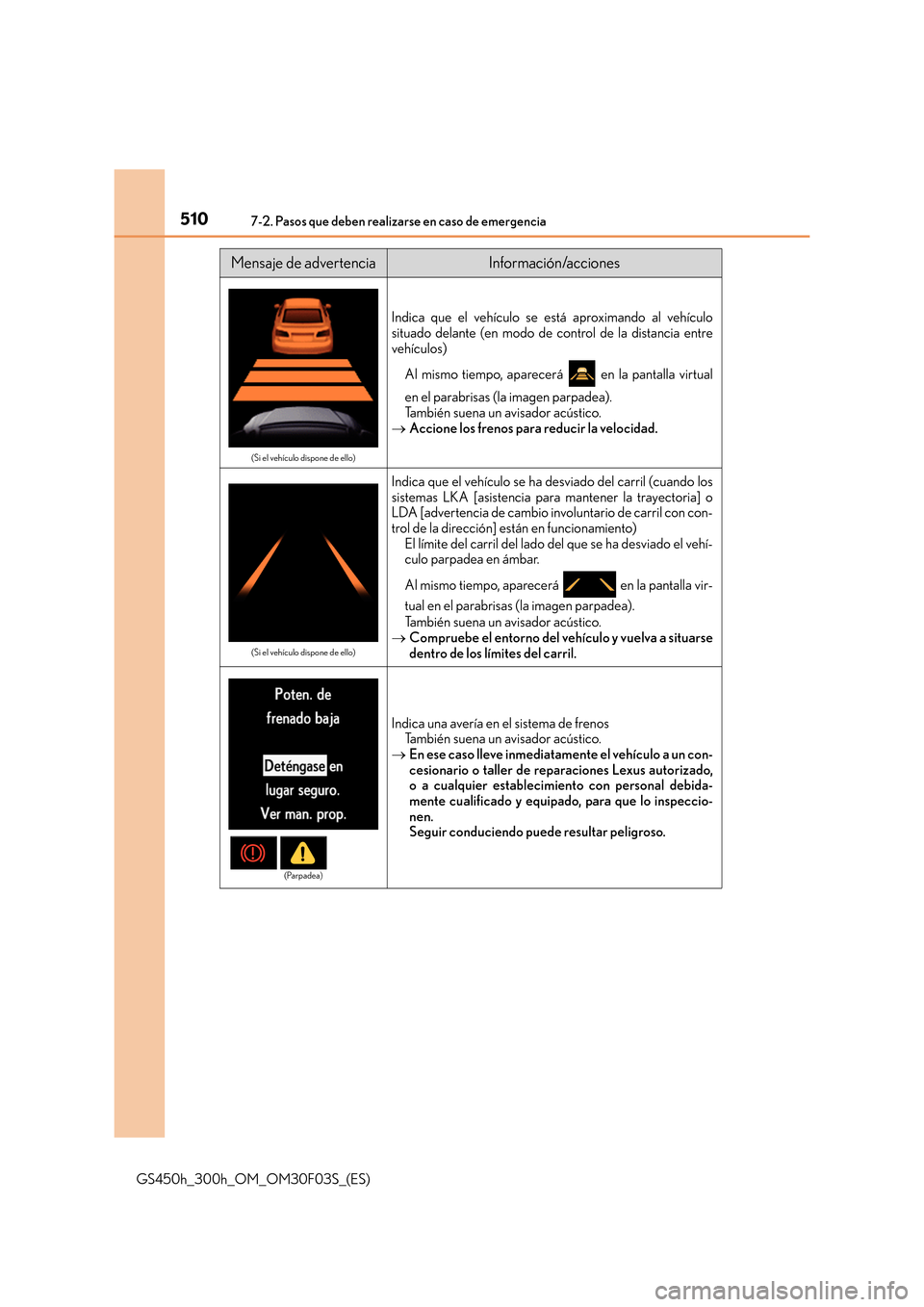 Lexus GS450h 2015  Manual del propietario (in Spanish) 5107-2. Pasos que deben realizarse en caso de emergencia
GS450h_300h_OM_OM30F03S_(ES)
(Si el vehículo dispone de ello)
Indica que el vehículo se está aproximando al vehículo
situado delante (en mo