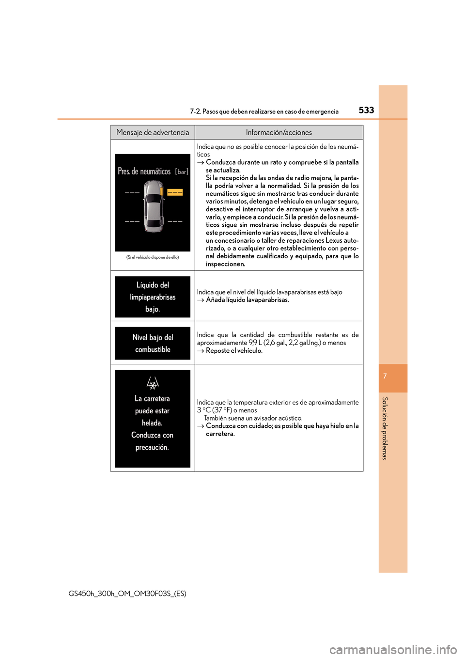 Lexus GS450h 2015  Manual del propietario (in Spanish) 5337-2. Pasos que deben realizarse en caso de emergencia
7
Solución de problemas
GS450h_300h_OM_OM30F03S_(ES)
(Si el vehículo dispone de ello)
Indica que no es posible conocer la posición de los ne