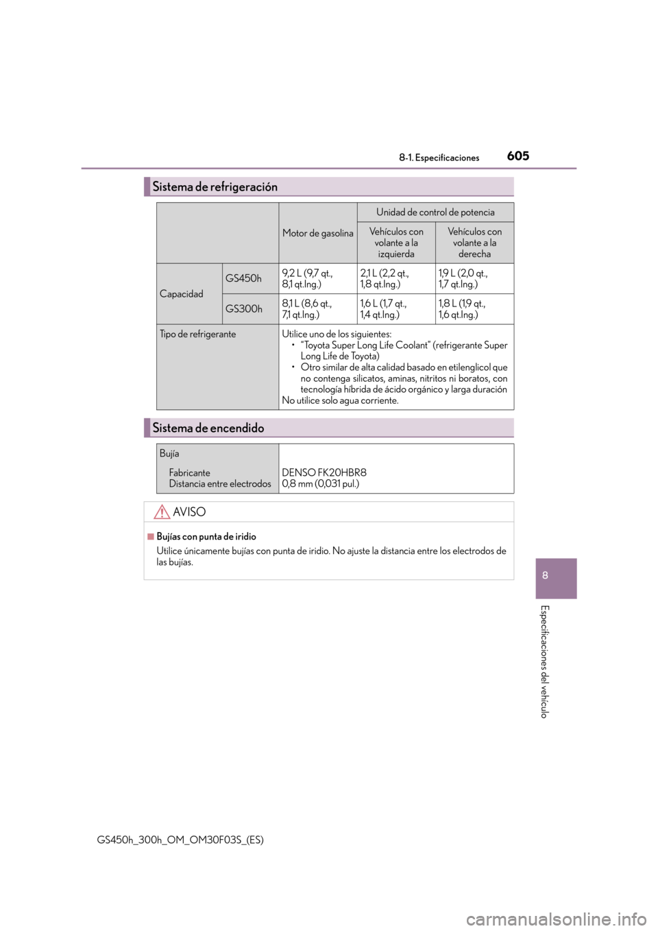 Lexus GS450h 2015  Manual del propietario (in Spanish) 605
8
8-1. Especificaciones
Especificaciones del vehículo
GS450h_300h_OM_OM30F03S_(ES)
Sistema de refrigeración
Motor de gasolina
Unidad de control de potencia
Vehículos con 
volante a la izquierda