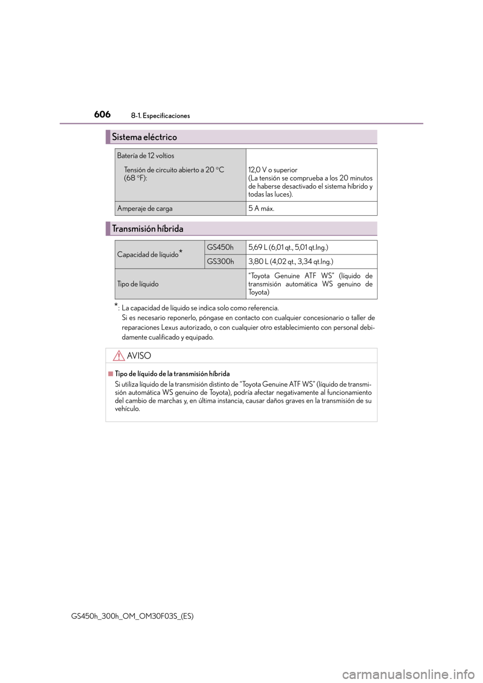 Lexus GS450h 2015  Manual del propietario (in Spanish) 6068-1. Especificaciones
GS450h_300h_OM_OM30F03S_(ES)
*: La capacidad de líquido se indica solo como referencia. Si es necesario reponerlo, póngase en co ntacto con cualquier concesionario o taller 