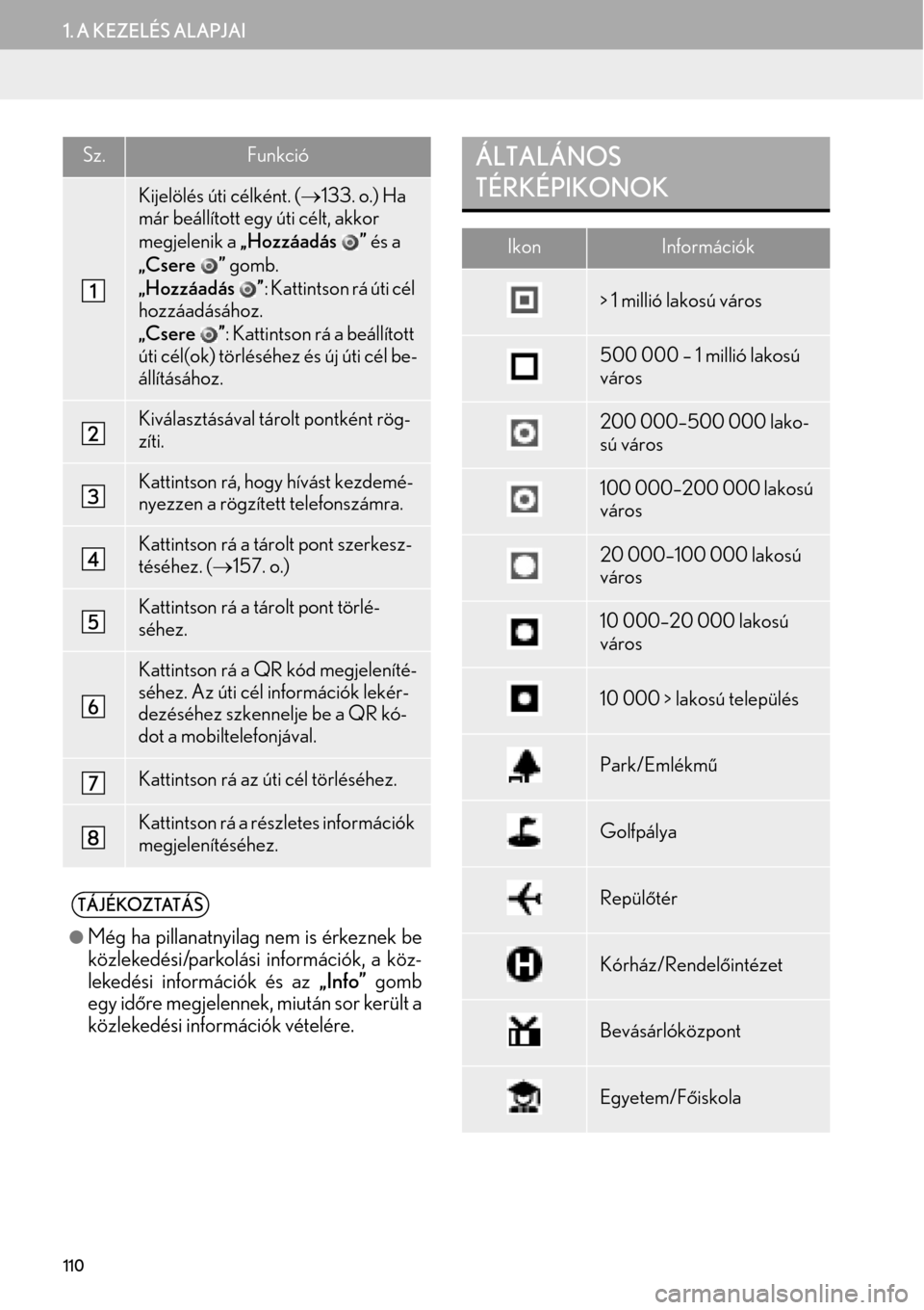 Lexus GS450h 2015 Navigáció kézikönyv (in Hungarian) 110
1. A KEZELÉS ALAPJAI
Sz.Funkció
Kijelölés úti célként. (133. o.) Ha
már beállított egy úti célt, akkor
megjelenik a „Hozzáadás ” és a
„Csere ” gomb.
„Hozzáadás ” Lexus GS450h 2015 Navigáció kézikönyv (in Hungarian) 110
1. A KEZELÉS ALAPJAI
Sz.Funkció
Kijelölés úti célként. (133. o.) Ha
már beállított egy úti célt, akkor
megjelenik a „Hozzáadás ” és a
„Csere ” gomb.
„Hozzáadás ”