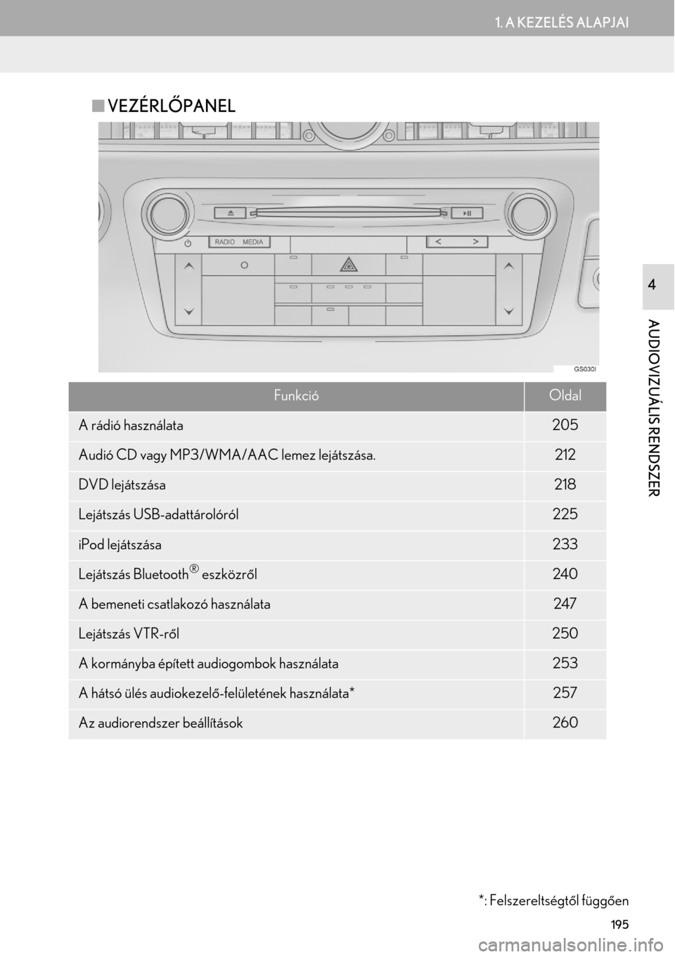 Lexus GS450h 2015 Navigáció kézikönyv (in Hungarian) 195
1. A KEZELÉS ALAPJAI
AUDIOVIZUÁLIS RENDSZER
4
VEZÉRLŐPANEL
FunkcióOldal
A rádió használata205
Audió CD vagy MP3/WMA/AAC lemez lejátszása.212
DVD lejátszása218
Lejátszás USB-adatt Lexus GS450h 2015 Navigáció kézikönyv (in Hungarian) 195
1. A KEZELÉS ALAPJAI
AUDIOVIZUÁLIS RENDSZER
4
VEZÉRLŐPANEL
FunkcióOldal
A rádió használata205
Audió CD vagy MP3/WMA/AAC lemez lejátszása.212
DVD lejátszása218
Lejátszás USB-adatt