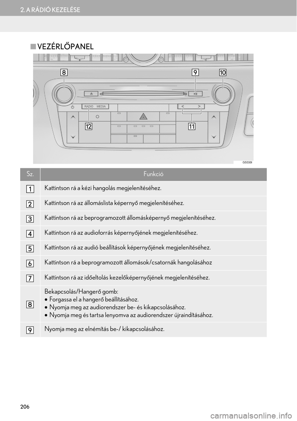 Lexus GS450h 2015  Navigáció kézikönyv (in Hungarian) 206
2. A RÁDIÓ KEZELÉSE
VEZÉRLŐPANEL
Sz.Funkció
Kattintson rá a kézi hangolás megjelenítéséhez.
Kattintson rá az állomáslista képernyő megjelenítéséhez.
Kattintson rá az beprog