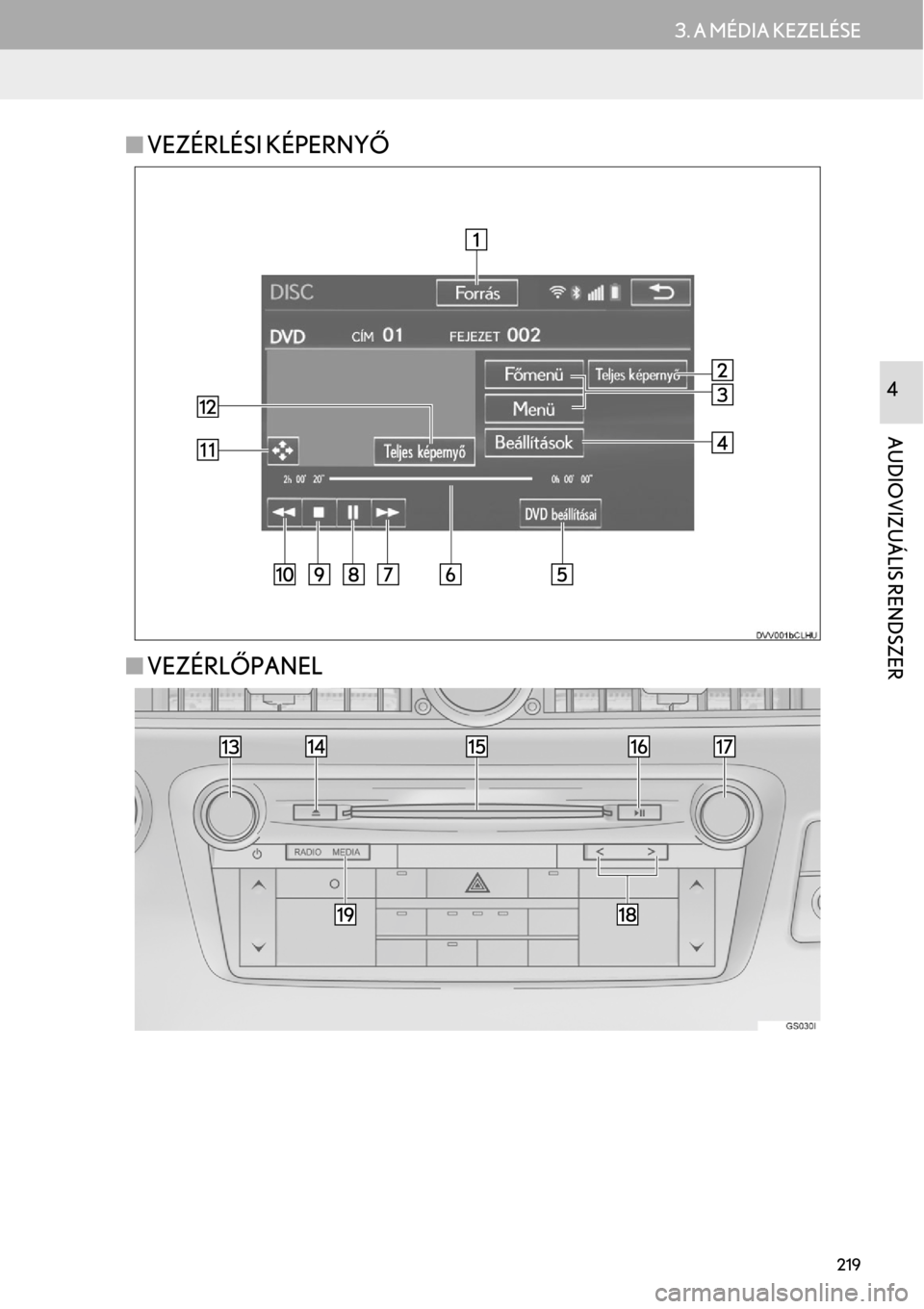 Lexus GS450h 2015  Navigáció kézikönyv (in Hungarian) 219
3. A MÉDIA KEZELÉSE
AUDIOVIZUÁLIS RENDSZER
4
VEZÉRLÉSI KÉPERNYŐ
VEZÉRLŐPANEL 
