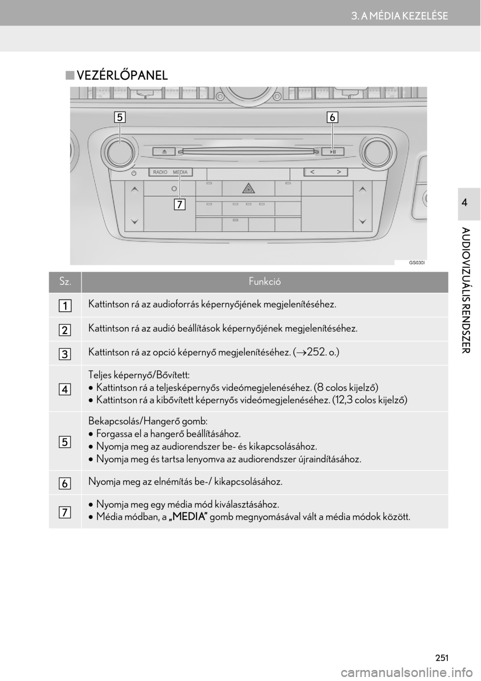 Lexus GS450h 2015  Navigáció kézikönyv (in Hungarian) 251
3. A MÉDIA KEZELÉSE
AUDIOVIZUÁLIS RENDSZER
4
VEZÉRLŐPANEL
Sz.Funkció
Kattintson rá az audioforrás képernyőjének megjelenítéséhez.
Kattintson rá az audió beállítások képerny