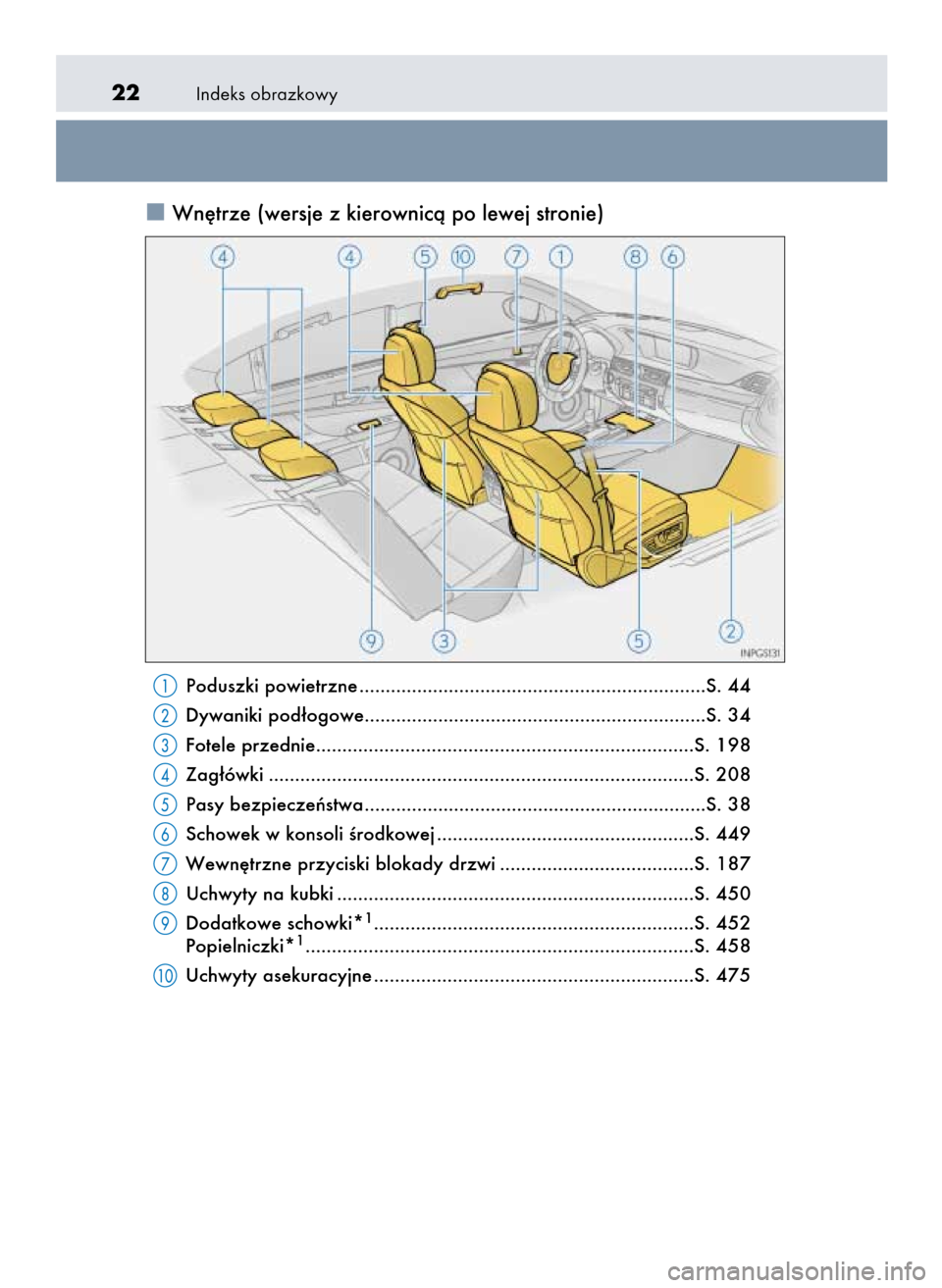 Lexus GS450h 2015  Instrukcja Obsługi (in Polish) Indeks obrazkowy22
Wn´trze (wersje z kierownicà po lewej stronie)
Poduszki powietrzne ..................................................................S. 44
Dywaniki pod∏ogowe....................