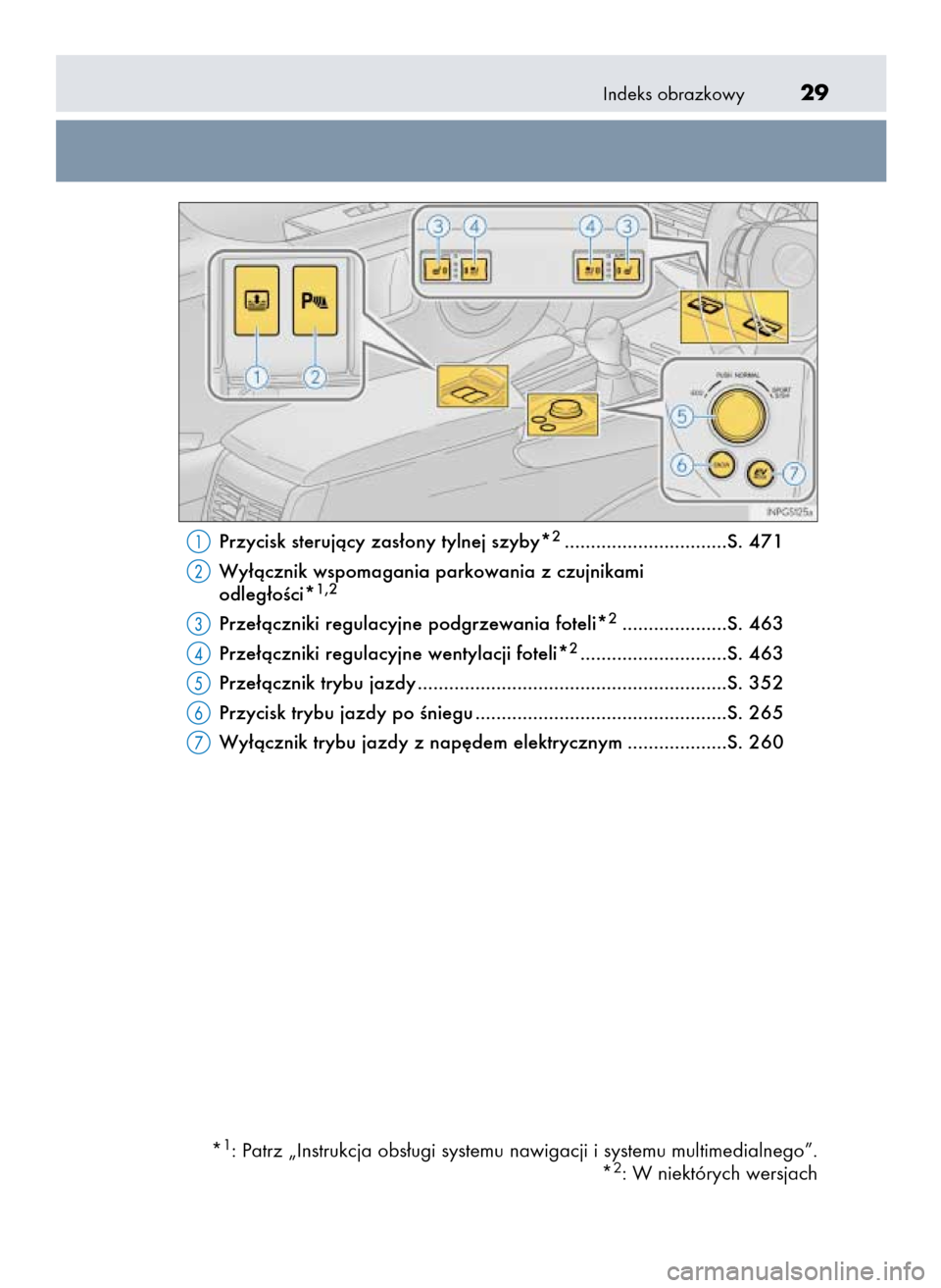 Lexus GS450h 2015  Instrukcja Obsługi (in Polish) Indeks obrazkowy29
Przycisk sterujàcy zas∏ony tylnej szyby*2...............................S. 471
Wy∏àcznik wspomagania parkowania z czujnikami 
odleg∏oÊci*
1,2
Prze∏àczniki regulacyjne po