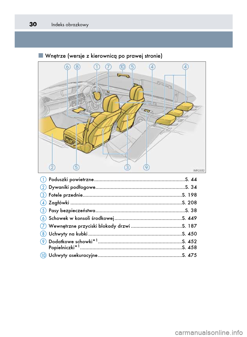 Lexus GS450h 2015  Instrukcja Obsługi (in Polish) Indeks obrazkowy30
Wn´trze (wersje z kierownicà po prawej stronie)
Poduszki powietrzne ..................................................................S. 44
Dywaniki pod∏ogowe...................