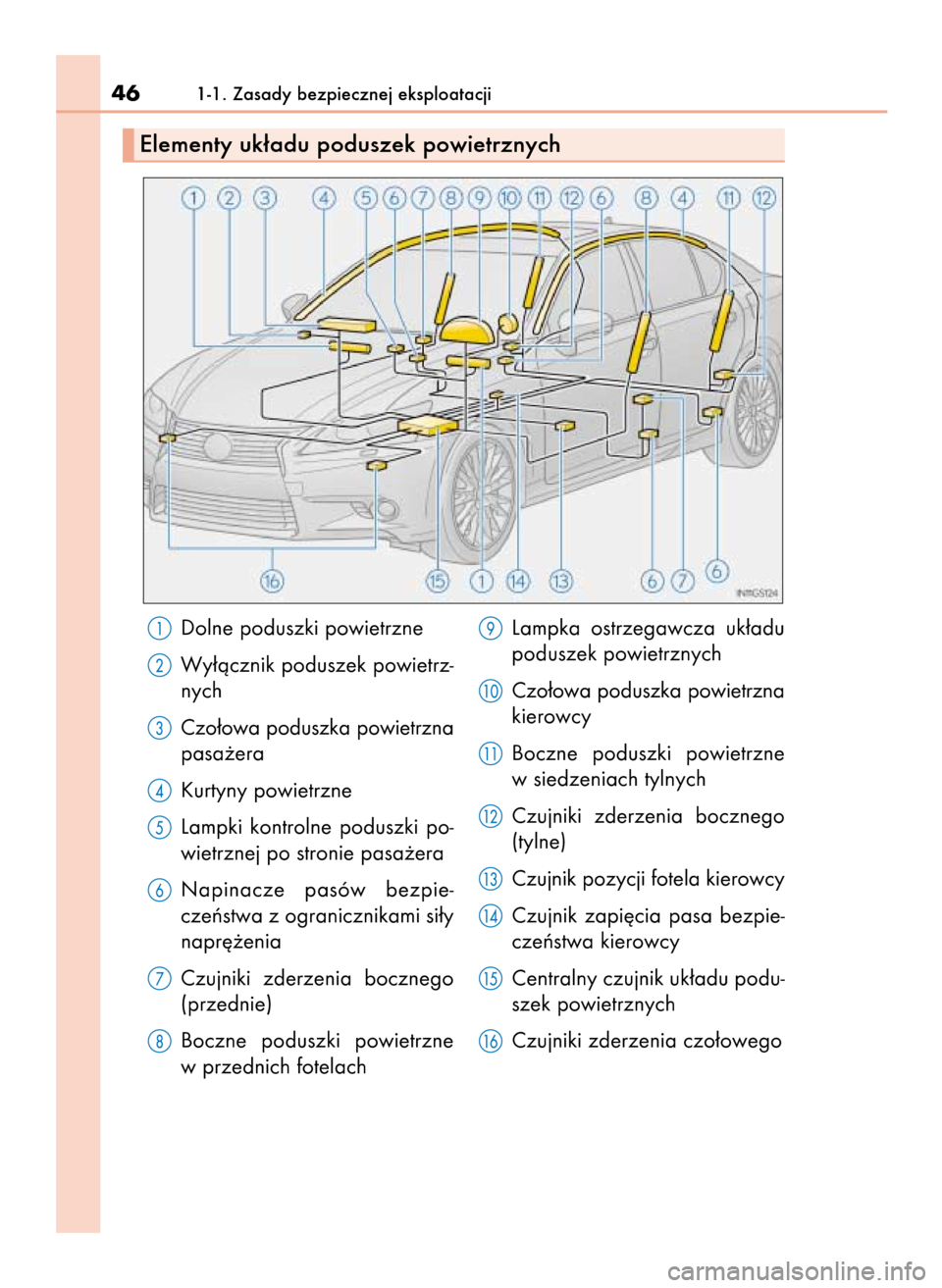 Lexus GS450h 2015  Instrukcja Obsługi (in Polish) Dolne poduszki powietrzne
Wy∏àcznik poduszek powietrz-
nych
Czo∏owa poduszka powietrzna
pasa˝era
Kurtyny powietrzne
Lampki  kontrolne  poduszki  po-
wietrznej po stronie pasa˝era
Napinacze  pas