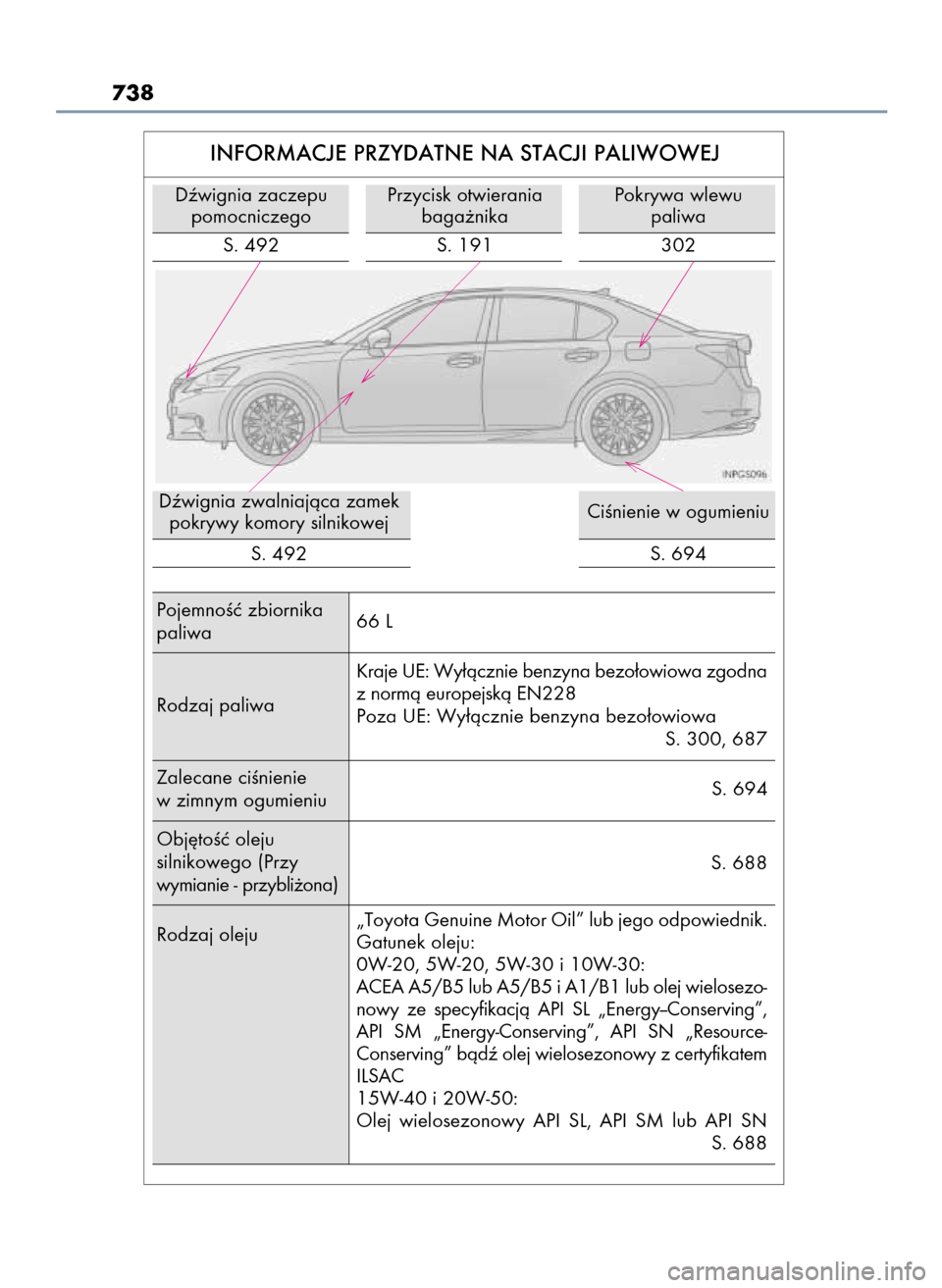 Lexus GS450h 2015  Instrukcja Obsługi (in Polish) 738
INFORMACJE PRZYDATNE NA STACJI PALIWOWEJ
Dêwignia zaczepu
pomocniczego 
PojemnoÊç zbiornika
paliwa66 L
Zalecane ciÊnienie
w zimnym ogumieniuS. 694
Rodzaj oleju„Toyota Genuine Motor Oil” lu