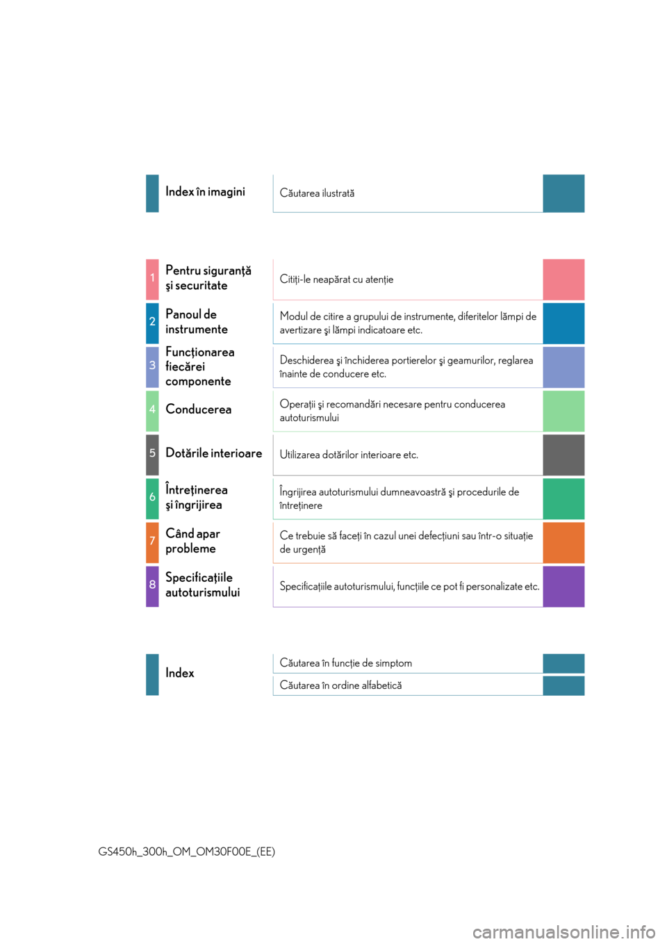 Lexus GS450h 2015  Manualul de utilizare (in Romanian) GS450h_300h_OM_OM30F00E_(EE)
Index în imaginiCãutarea ilustratã
1Pentru siguranþã 
ºi securitateCitiþi-le neapãrat cu atenþie
2Panoul de 
instrumenteModul de citire a grupului de instrumente,