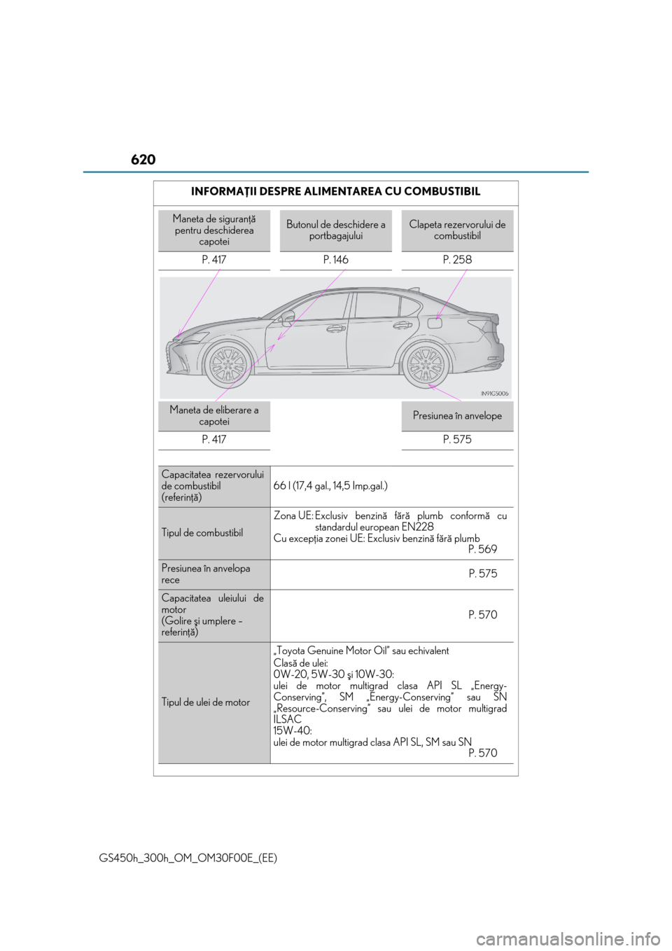 Lexus GS450h 2015 Manualul de utilizare (in Romanian) 620
GS450h_300h_OM_OM30F00E_(EE)INFORMAÞII DESPRE ALIM
ENTAREA CU COMBUSTIBIL
Maneta de siguranþã
pentru deschiderea capoteiButonul de deschidere a
portbagajuluiClapeta rezervorului de combusti Lexus GS450h 2015 Manualul de utilizare (in Romanian) 620
GS450h_300h_OM_OM30F00E_(EE)INFORMAÞII DESPRE ALIM
ENTAREA CU COMBUSTIBIL
Maneta de siguranþã
pentru deschiderea capoteiButonul de deschidere a
portbagajuluiClapeta rezervorului de combusti