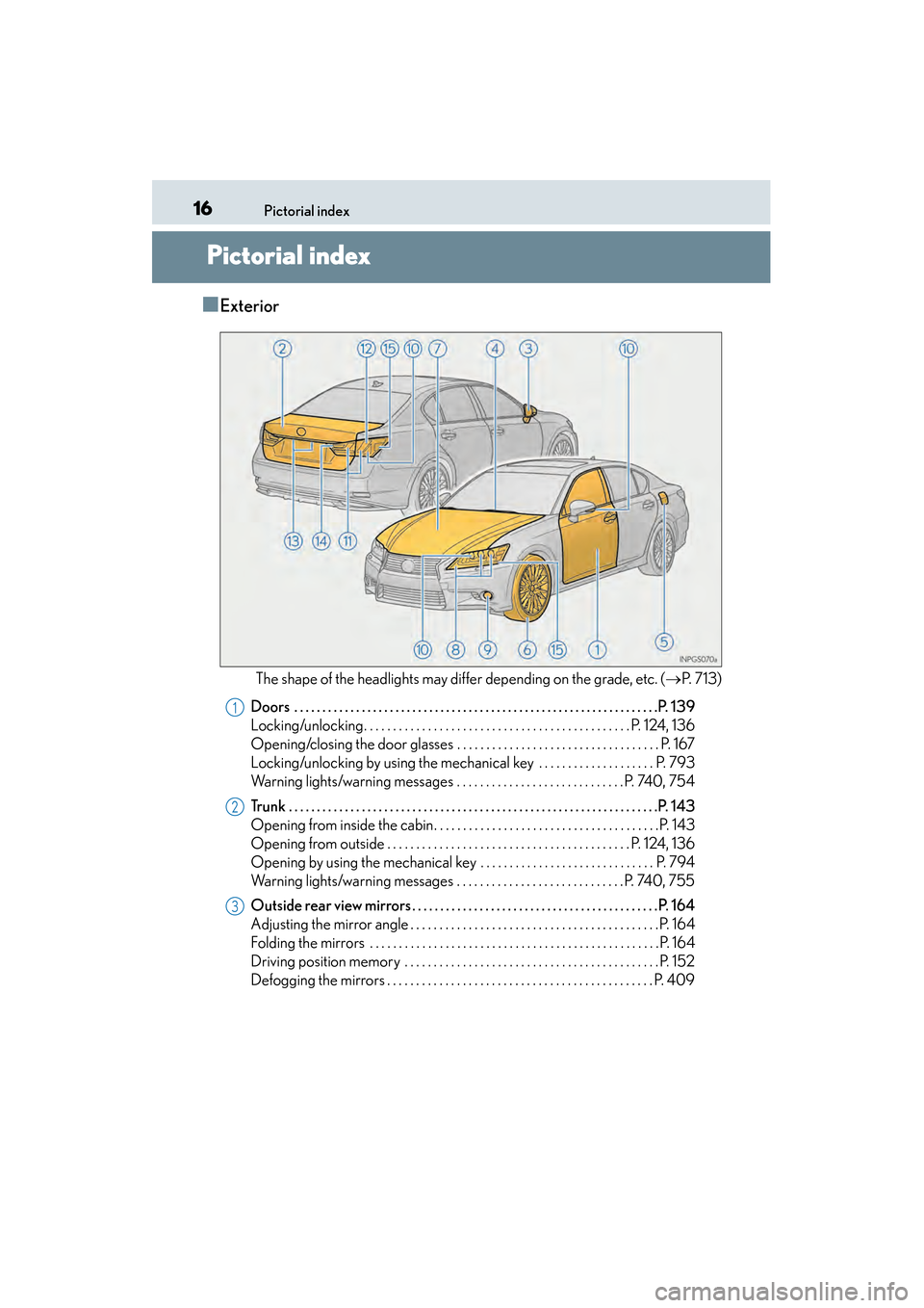 Lexus GS450h 2014  Owners Manual 16Pictorial index
GS450h_OM_OM30D52U_(U)
Pictorial index
■Exterior
The shape of the headlights may differ depending on the grade, etc. (→P.  7 1 3 )
Doors  . . . . . . . . . . . . . . . . . . . . 