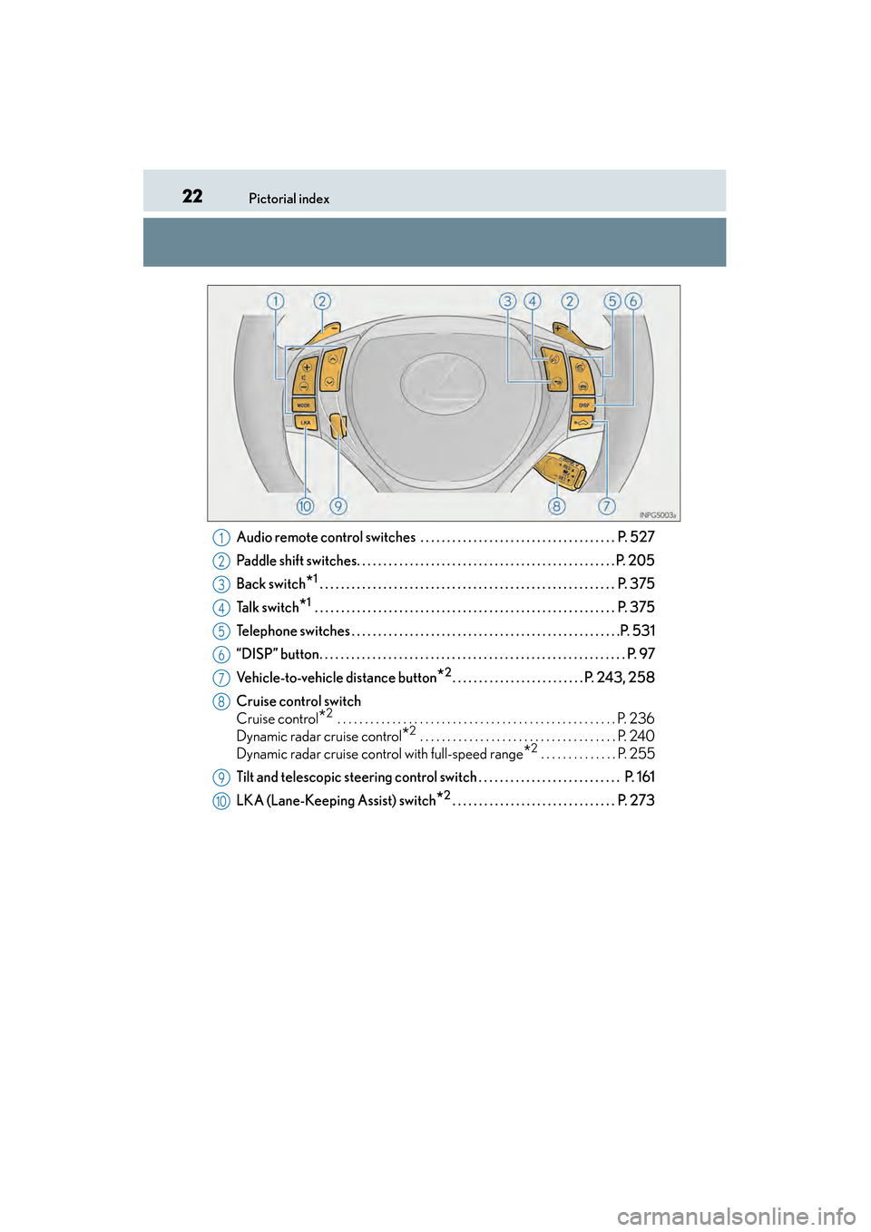 Lexus GS450h 2014 Owners Guide 22Pictorial index
GS450h_OM_OM30D52U_(U)
Audio remote control switches  . . . . . . . . . . . . . . . . . . . . . . . . . . . . . . . . . . . . .  P. 527
Paddle shift switches. . . . . . . . . . . . .