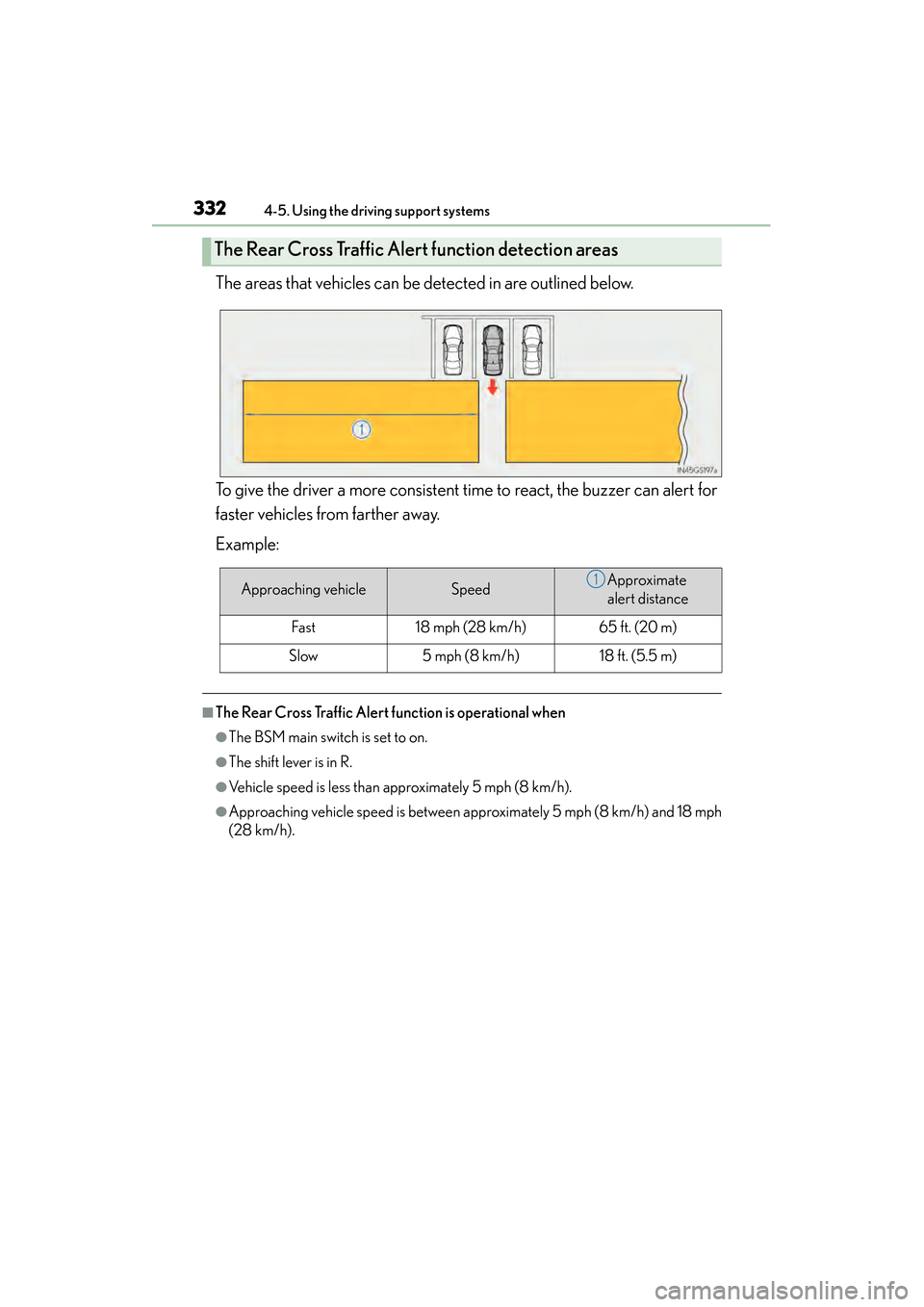 Lexus GS450h 2014 Owners Manual 332
GS450h_OM_OM30D52U_(U)
4-5. Using the driving support systems
The areas that vehicles can be detected in are outlined below.
To give the driver a more consistent time to react, the buzzer can aler Lexus GS450h 2014 Owners Manual 332
GS450h_OM_OM30D52U_(U)
4-5. Using the driving support systems
The areas that vehicles can be detected in are outlined below.
To give the driver a more consistent time to react, the buzzer can aler