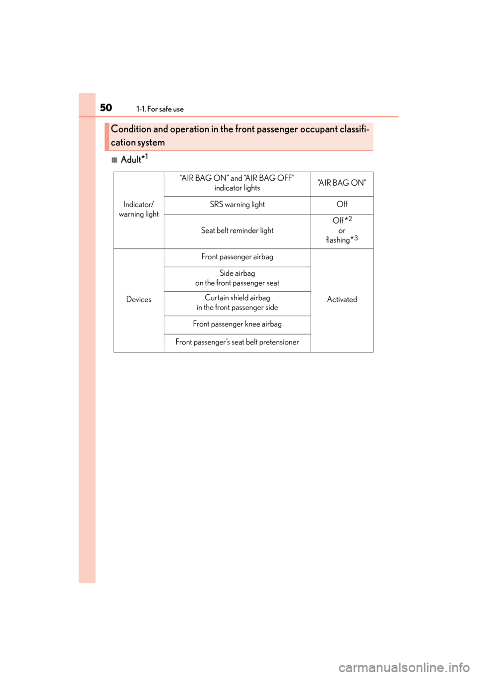 Lexus GS450h 2014  Owners Manual 501-1. For safe use
GS450h_OM_OM30D52U_(U)
■Adult*1
Condition and operation in the front passenger occupant classifi-
cation system
Indicator/
warning light
“AIR BAG ON” and “AIR BAG OFF”  i