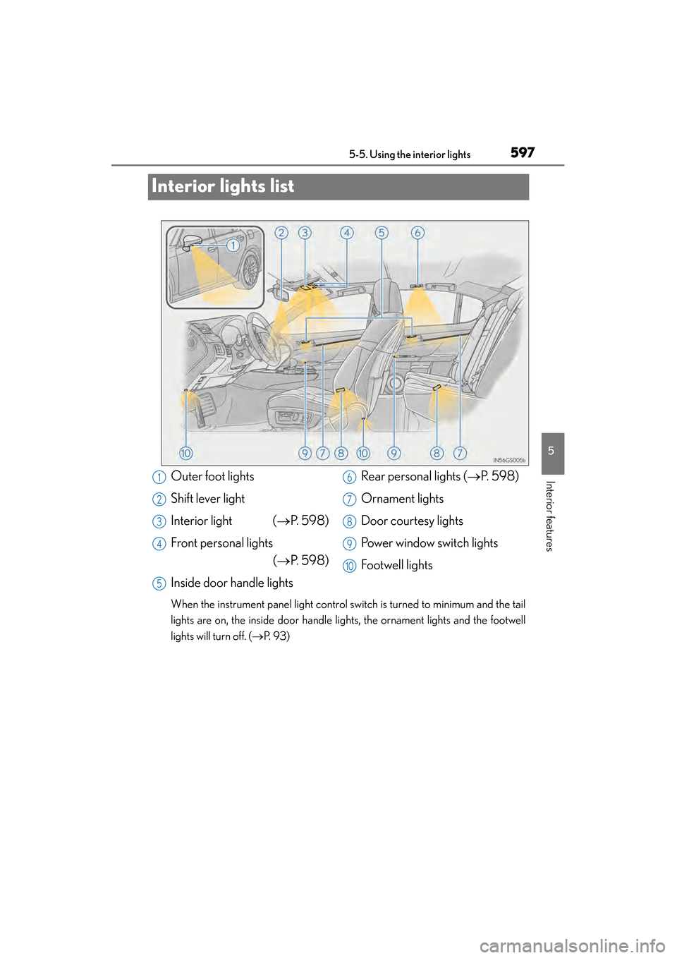 Lexus GS450h 2014  Owners Manual 597
GS450h_OM_OM30D52U_(U)5-5. Using the interior lights
5
Interior features
Interior lights list
When the instrument panel light control switch is turned to minimum and the tail
lights are on, the in