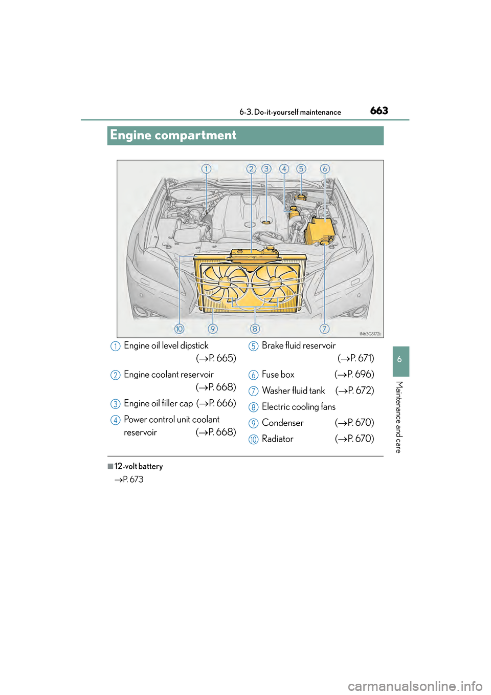 Lexus GS450h 2014  Owners Manual 663
GS450h_OM_OM30D52U_(U)6-3. Do-it-yourself maintenance
6
Maintenance and care
Engine compartment
■12-volt battery
→ P.  6 7 3
Engine oil level dipstick 
(→P. 665)
Engine coolant reservoir  (�