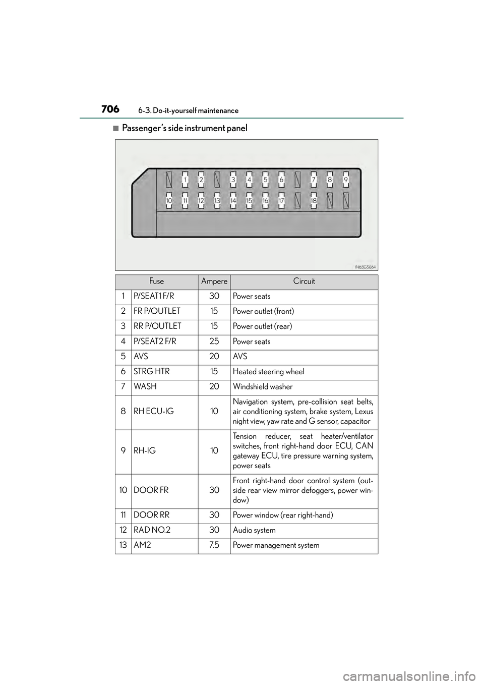 Lexus GS450h 2014 Owners Manual 706
GS450h_OM_OM30D52U_(U)
6-3. Do-it-yourself maintenance
■Passenger’s side instrument panel
FuseAmpereCircuit
1P/ S E AT 1 F/ R30Po w e r s e a t s
2FR P/OUTLET15Po w e r o u t l e t ( f r o Lexus GS450h 2014 Owners Manual 706
GS450h_OM_OM30D52U_(U)
6-3. Do-it-yourself maintenance
■Passenger’s side instrument panel
FuseAmpereCircuit
1P/ S E AT 1 F/ R30Po w e r s e a t s
2FR P/OUTLET15Po w e r o u t l e t ( f r o