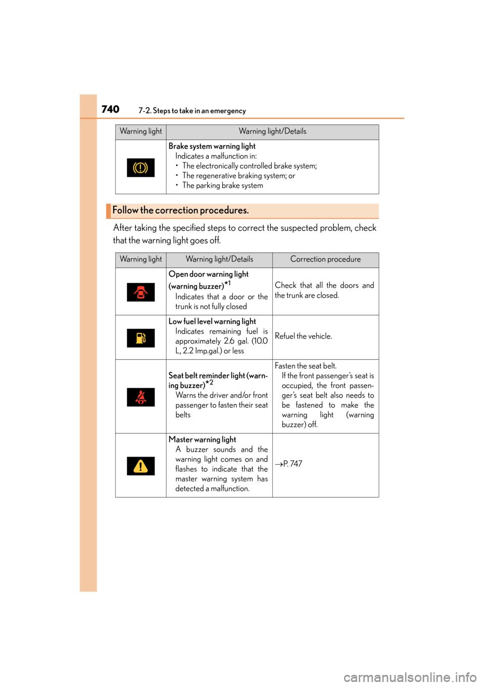 Lexus GS450h 2014 Owners Manual 7407-2. Steps to take in an emergency
GS450h_OM_OM30D52U_(U)After taking the specified steps to correct the suspected problem, check
that the warning light goes off.
Brake system warning light
Indica Lexus GS450h 2014 Owners Manual 7407-2. Steps to take in an emergency
GS450h_OM_OM30D52U_(U)After taking the specified steps to correct the suspected problem, check
that the warning light goes off.
Brake system warning light
Indica