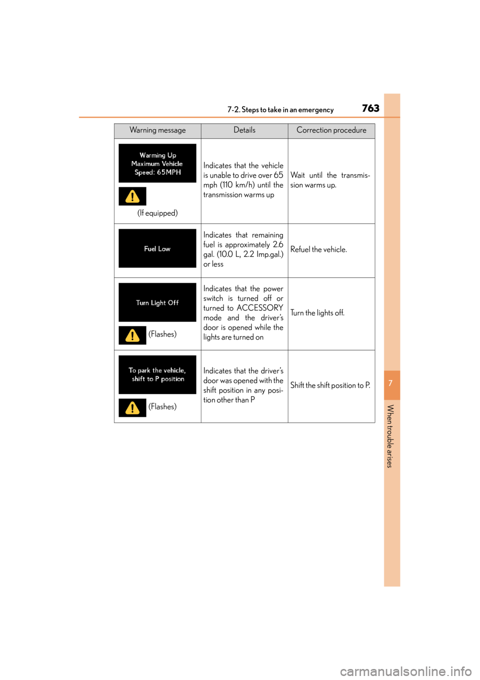 Lexus GS450h 2014 Owners Manual 7637-2. Steps to take in an emergency
GS450h_OM_OM30D52U_(U)
7
When trouble arises
Indicates that the vehicle
is unable to drive over 65
mph (110 km/h) until the
transmission warms up
Wait until the t Lexus GS450h 2014 Owners Manual 7637-2. Steps to take in an emergency
GS450h_OM_OM30D52U_(U)
7
When trouble arises
Indicates that the vehicle
is unable to drive over 65
mph (110 km/h) until the
transmission warms up
Wait until the t