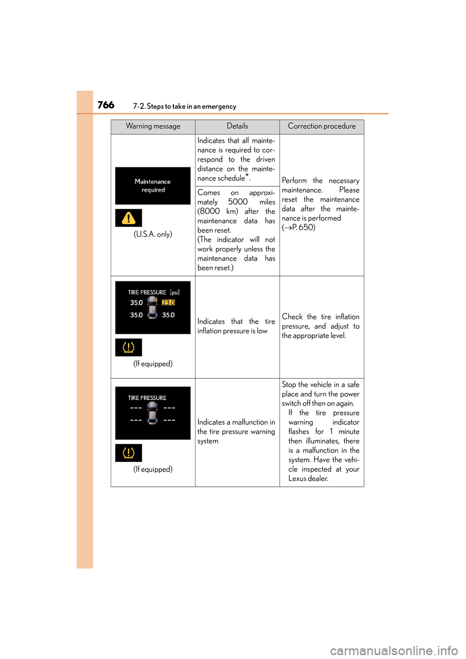 Lexus GS450h 2014 Owners Manual 7667-2. Steps to take in an emergency
GS450h_OM_OM30D52U_(U)
Warning messageDetailsCorrection procedure
Indicates that all mainte-
nance is required to cor-
respond to the driven
distance on the maint Lexus GS450h 2014 Owners Manual 7667-2. Steps to take in an emergency
GS450h_OM_OM30D52U_(U)
Warning messageDetailsCorrection procedure
Indicates that all mainte-
nance is required to cor-
respond to the driven
distance on the maint