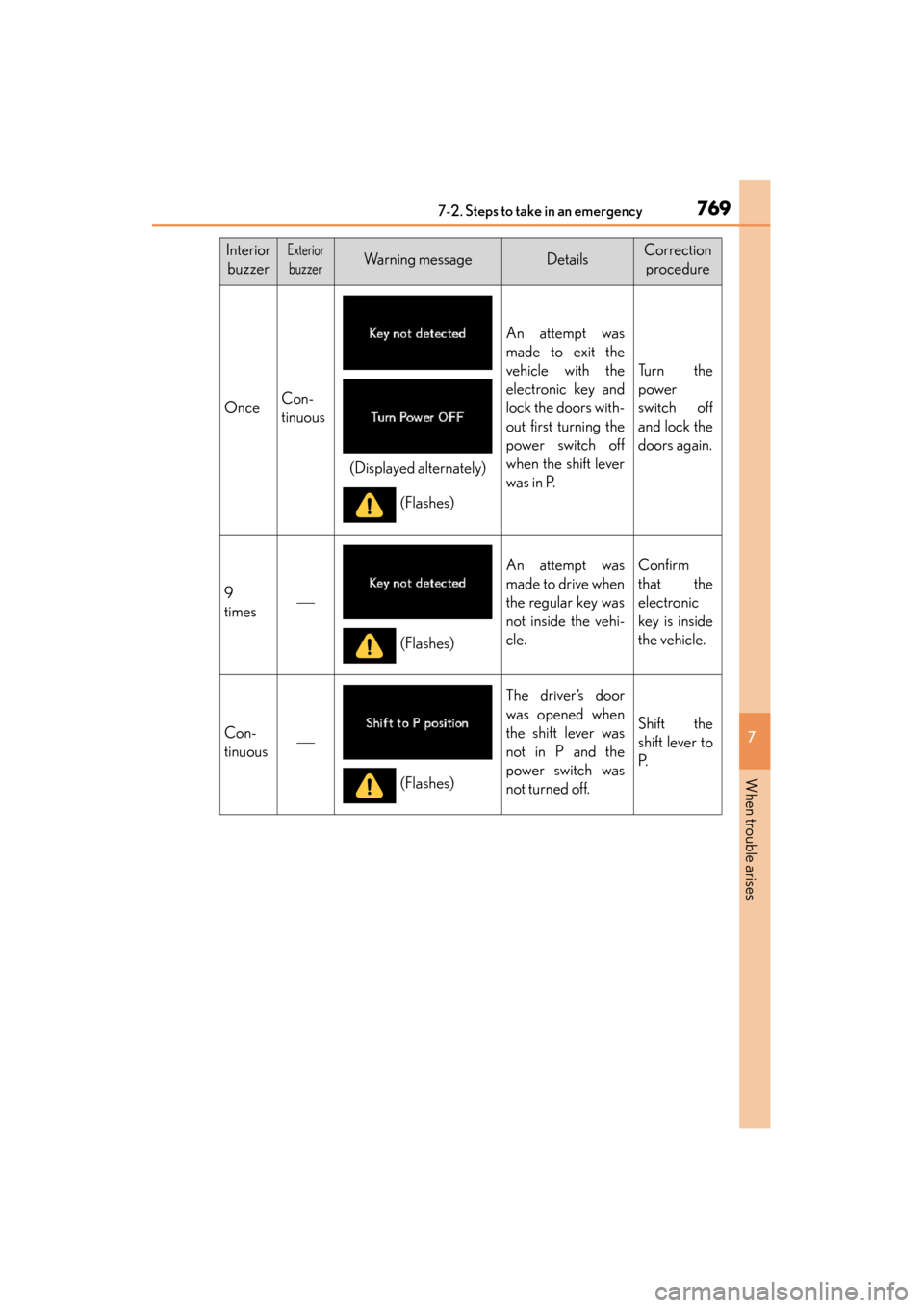 Lexus GS450h 2014 Owners Manual 7697-2. Steps to take in an emergency
GS450h_OM_OM30D52U_(U)
7
When trouble arises
InteriorbuzzerExterior
buzzerWarning messageDetailsCorrection procedure
OnceCon-
tinuous
An attempt was
made to exit Lexus GS450h 2014 Owners Manual 7697-2. Steps to take in an emergency
GS450h_OM_OM30D52U_(U)
7
When trouble arises
InteriorbuzzerExterior
buzzerWarning messageDetailsCorrection procedure
OnceCon-
tinuous
An attempt was
made to exit