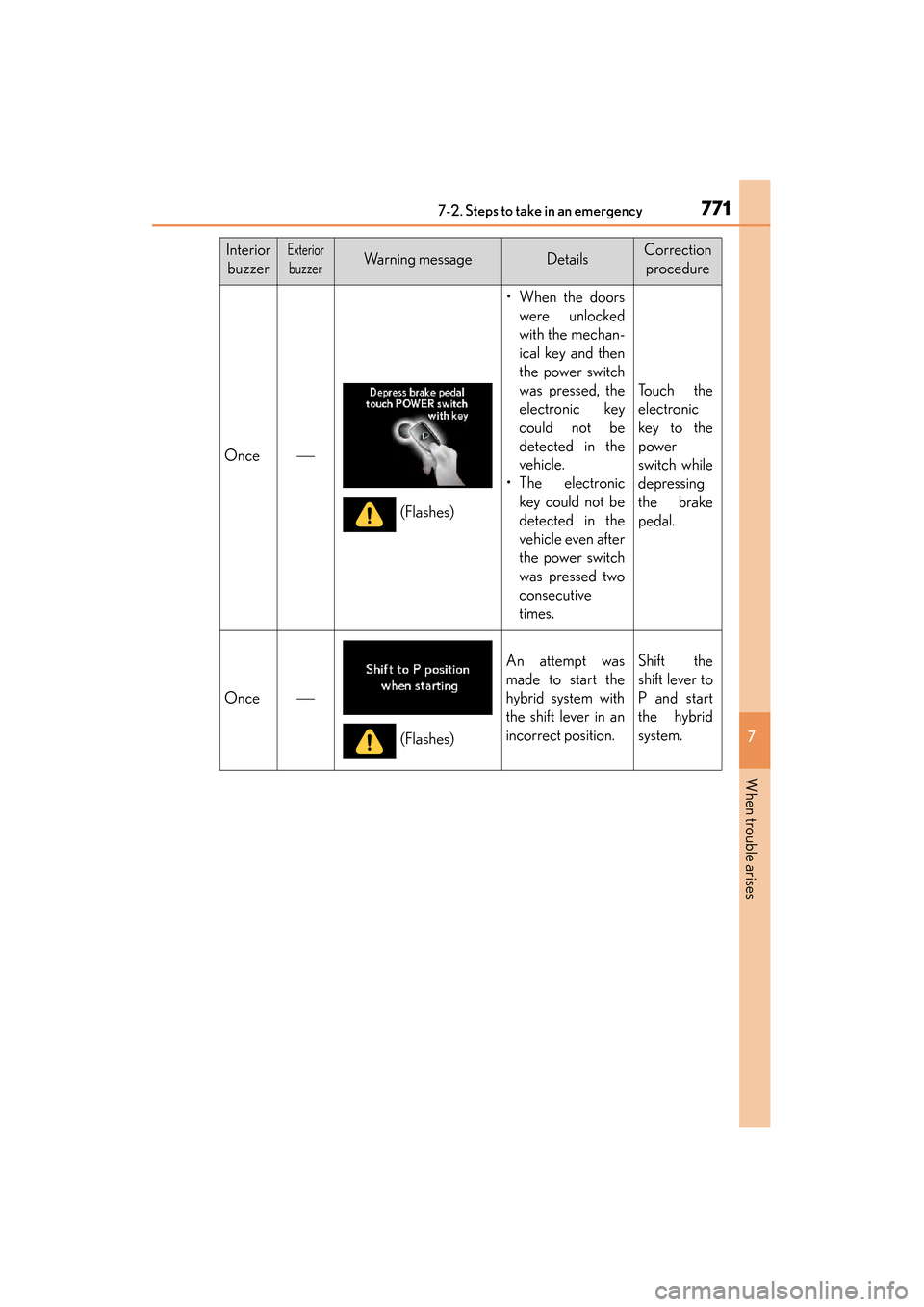 Lexus GS450h 2014  Owners Manual 7717-2. Steps to take in an emergency
GS450h_OM_OM30D52U_(U)
7
When trouble arises
InteriorbuzzerExterior
buzzerWarning messageDetailsCorrection  procedure
Once
• When the doors were unlocked
wit