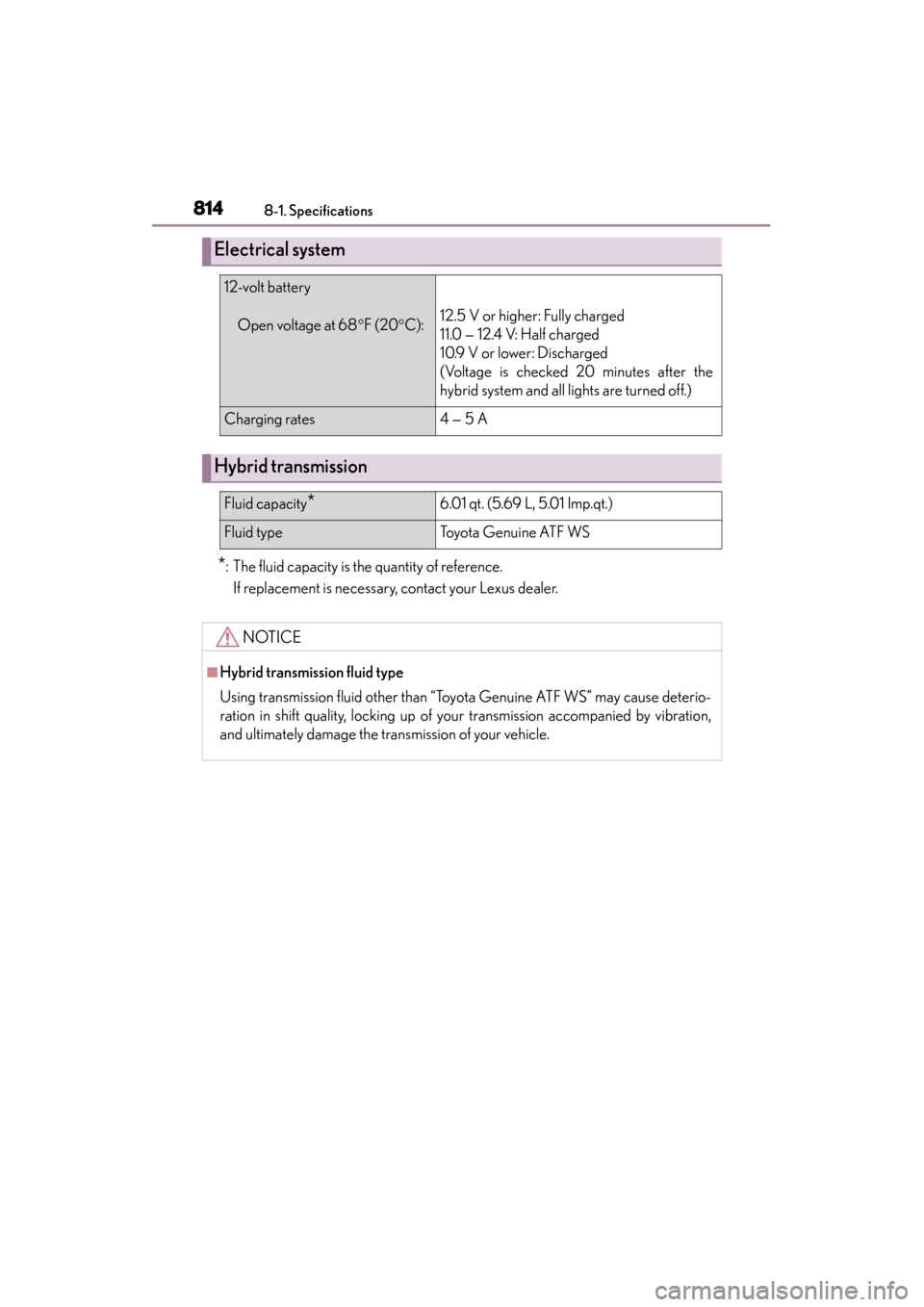 Lexus GS450h 2014 Owners Manual 814
GS450h_OM_OM30D52U_(U)
8-1. Specifications
*: The fluid capacity is the quantity of reference.If replacement is necessary, contact your Lexus dealer.
Electrical system
12-volt battery
Open voltage Lexus GS450h 2014 Owners Manual 814
GS450h_OM_OM30D52U_(U)
8-1. Specifications
*: The fluid capacity is the quantity of reference.If replacement is necessary, contact your Lexus dealer.
Electrical system
12-volt battery
Open voltage