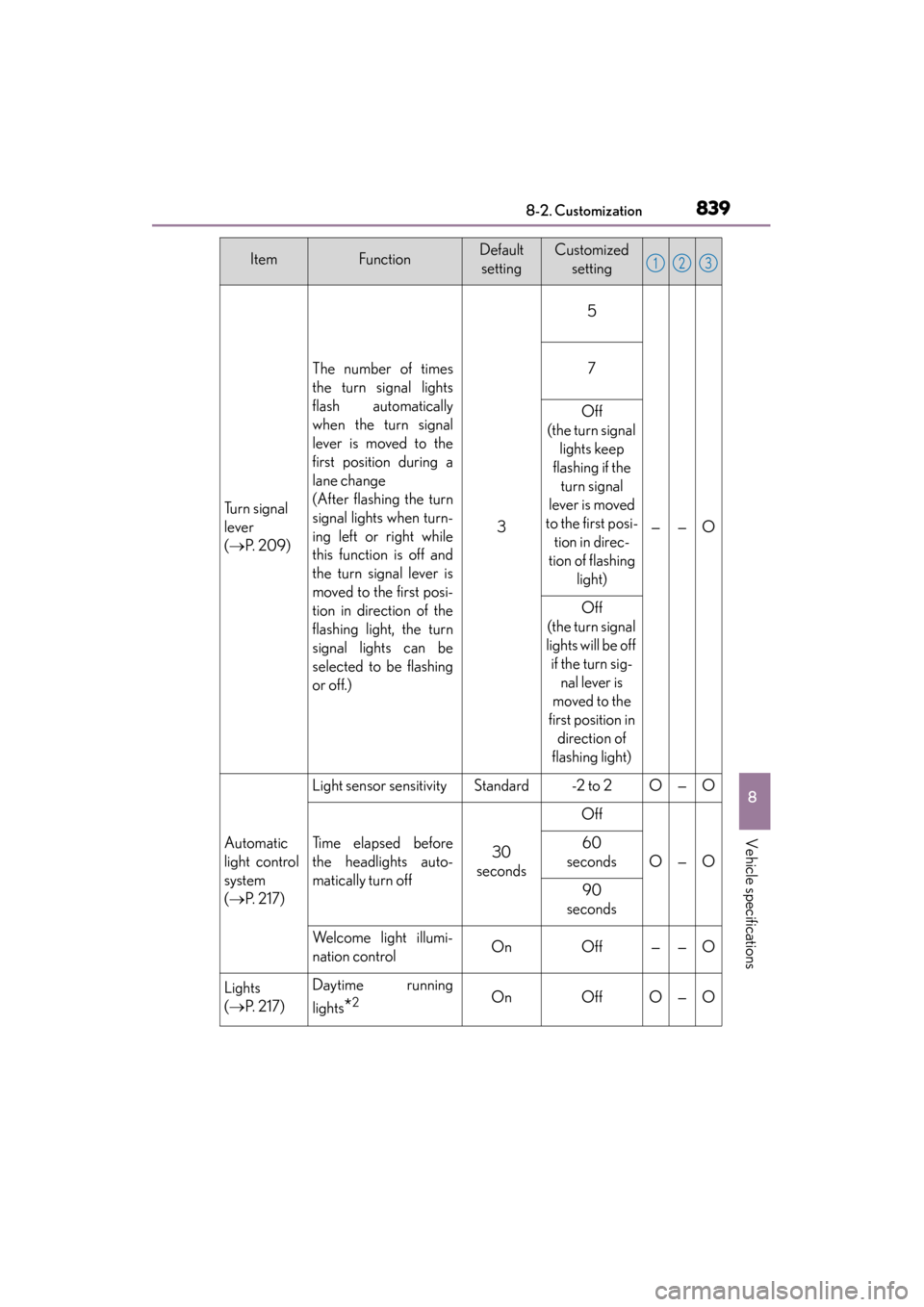 Lexus GS450h 2014  Owners Manual GS450h_OM_OM30D52U_(U)
8398-2. Customization
8
Vehicle specifications
Tu r n  s i g n a l  
lever
(→ P. 209)
The number of times
the turn signal lights
flash automatically
when the turn signal
lever