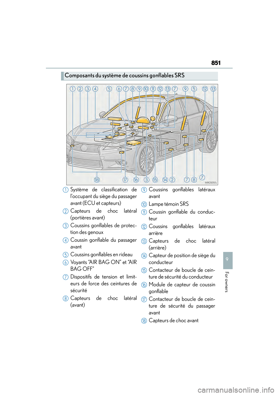 Lexus GS450h 2014 Owners Manual GS450h_OM_OM30D52U_(U)
851
9
For owners
Composants du système de coussins gonflables SRS
Système de classification de
l’occupant du siège du passager
avant (ECU et capteurs)
Capteurs de choc lat Lexus GS450h 2014 Owners Manual GS450h_OM_OM30D52U_(U)
851
9
For owners
Composants du système de coussins gonflables SRS
Système de classification de
l’occupant du siège du passager
avant (ECU et capteurs)
Capteurs de choc lat