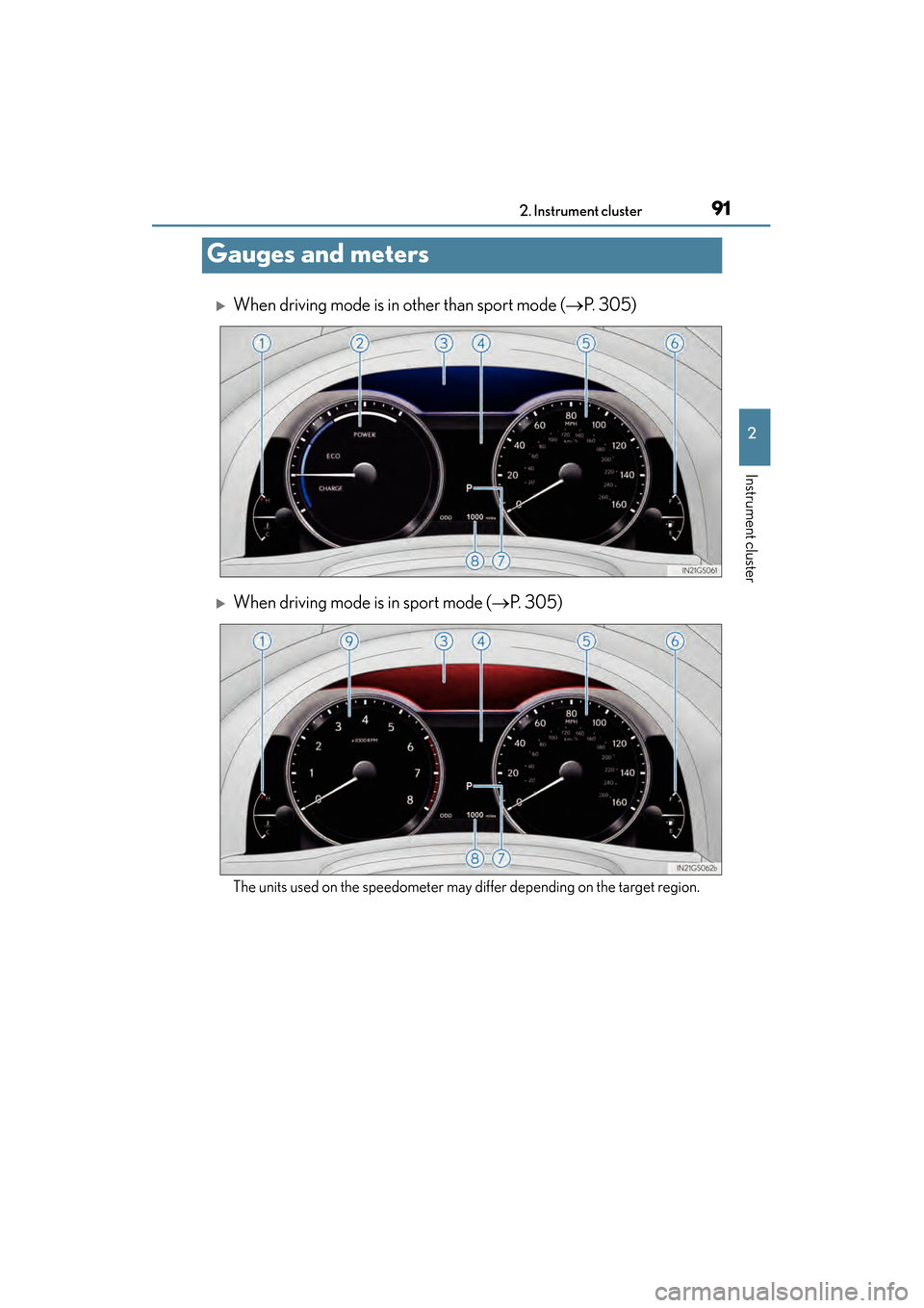Lexus GS450h 2014 Owners Manual 91
GS450h_OM_OM30D52U_(U)2. Instrument cluster
2
Instrument cluster
Gauges and meters
�XWhen driving mode is in other than sport mode ( →P. 305)
�XWhen driving mode is in sport mode ( →P. 305)
The