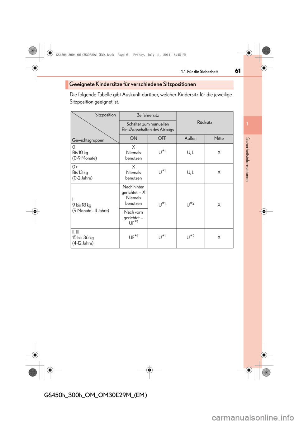 Lexus GS450h 2014  Betriebsanleitung (in German) 611-1. Für die Sicherheit
1
Sicherheitsinformationen
GS450h_300h_OM_OM30E29M_(EM )
Die folgende Tabelle gibt Auskunft darüber, welcher Kindersitz für die jeweilige
Sitzposition geeignet ist.
Geeign
