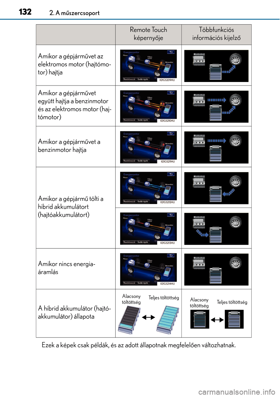 Lexus GS450h 2014 Kezelési útmutató (in Hungarian) 1322. A műszercsoport
Ezek a képek csak példák, és az adott állapotnak megfelel ően változhatnak.
Remote Touch
képerny őjeTöbbfunkciós
információs kijelz ő
Amikor a gépjárművet az Lexus GS450h 2014 Kezelési útmutató (in Hungarian) 1322. A műszercsoport
Ezek a képek csak példák, és az adott állapotnak megfelel ően változhatnak.
Remote Touch
képerny őjeTöbbfunkciós
információs kijelz ő
Amikor a gépjárművet az