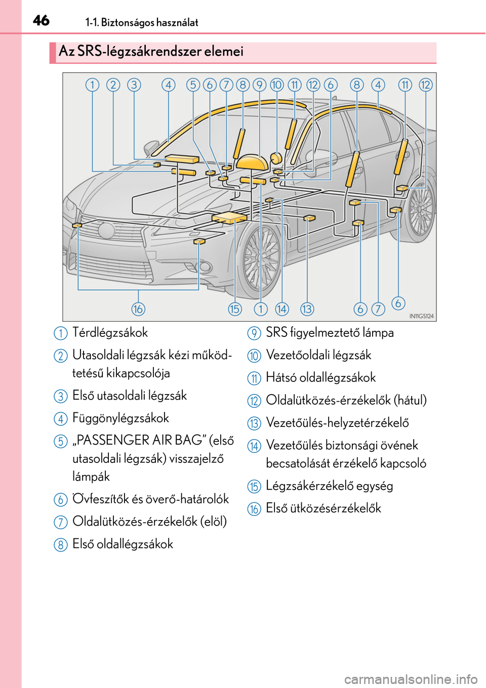 Lexus GS450h 2014 Kezelési útmutató (in Hungarian) 461-1. Biztonságos használat
Az SRS-légzsákrendszer elemei
Térdlégzsákok
Utasoldali légzsák kézi működ-
tetés ű kikapcsolója
Els ő utasoldali légzsák
Függönylégzsákok
„PASSENGE Lexus GS450h 2014 Kezelési útmutató (in Hungarian) 461-1. Biztonságos használat
Az SRS-légzsákrendszer elemei
Térdlégzsákok
Utasoldali légzsák kézi működ-
tetés ű kikapcsolója
Els ő utasoldali légzsák
Függönylégzsákok
„PASSENGE