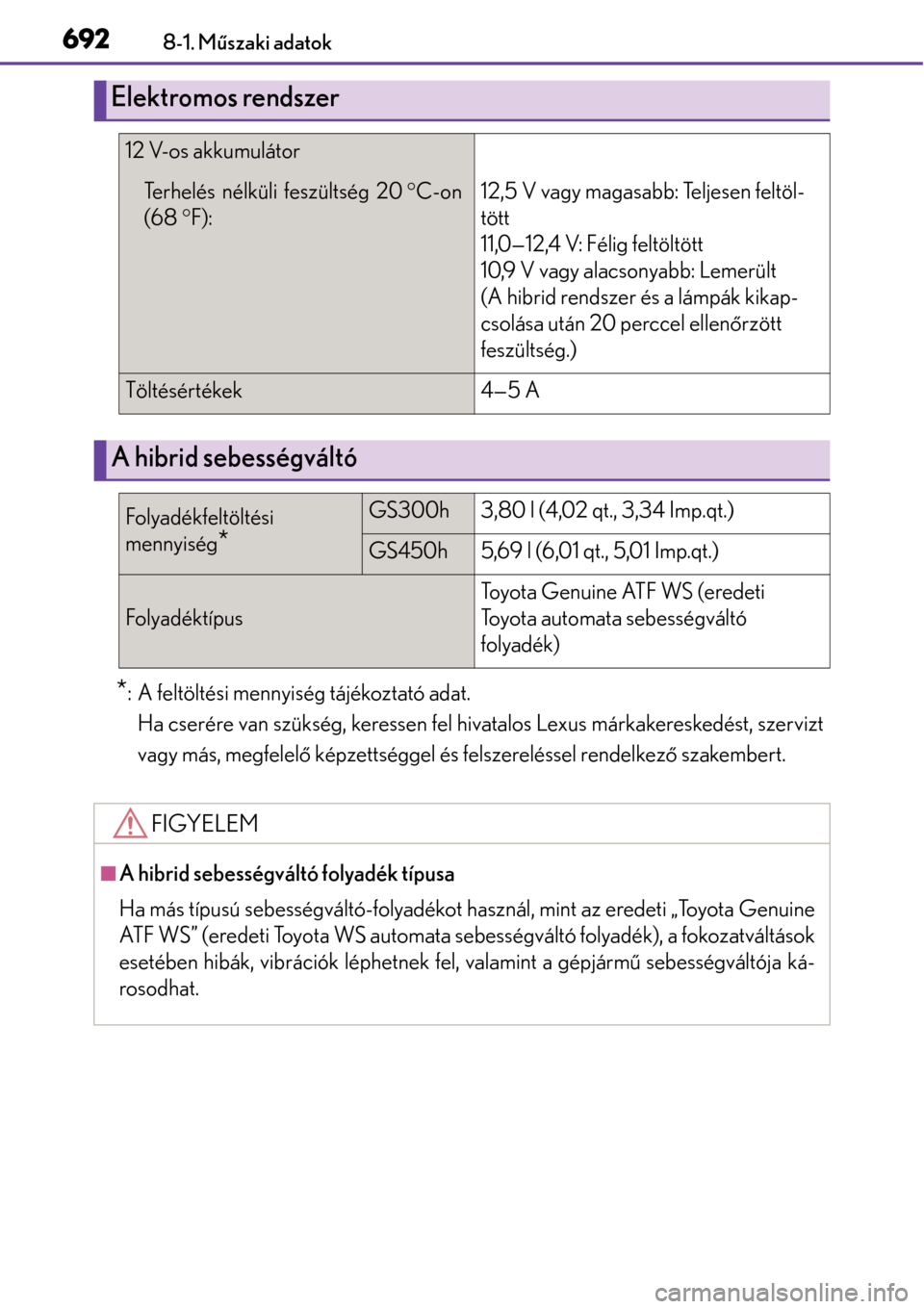 Lexus GS450h 2014 Kezelési útmutató (in Hungarian) 6928-1. Műszaki adatok
*: A feltöltési mennyiség tájékoztató adat.
Ha cserére van szükség, keressen fel hivatalos Lexus márkakereskedést, szervizt
vagy más, megfelelő képzettséggel é Lexus GS450h 2014 Kezelési útmutató (in Hungarian) 6928-1. Műszaki adatok
*: A feltöltési mennyiség tájékoztató adat.
Ha cserére van szükség, keressen fel hivatalos Lexus márkakereskedést, szervizt
vagy más, megfelelő képzettséggel é