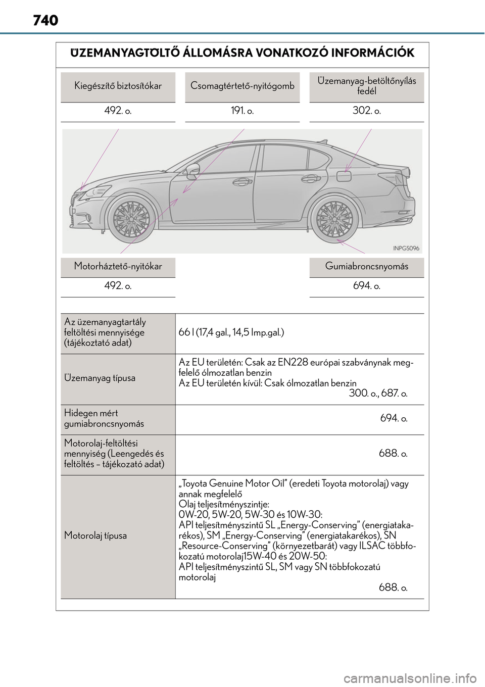 Lexus GS450h 2014 Kezelési útmutató (in Hungarian) 740
ÜZEMANYAGTÖLTŐ ÁLLOMÁSRA VONATKOZÓ INFORMÁCIÓK
Kiegészítő biztosítókarCsomagtértet ő-nyitógombÜzemanyag-betölt őnyílás
fedél
492. o. 191. o.302. o.
Motorháztető-nyitókarG Lexus GS450h 2014 Kezelési útmutató (in Hungarian) 740
ÜZEMANYAGTÖLTŐ ÁLLOMÁSRA VONATKOZÓ INFORMÁCIÓK
Kiegészítő biztosítókarCsomagtértet ő-nyitógombÜzemanyag-betölt őnyílás
fedél
492. o. 191. o.302. o.
Motorháztető-nyitókarG