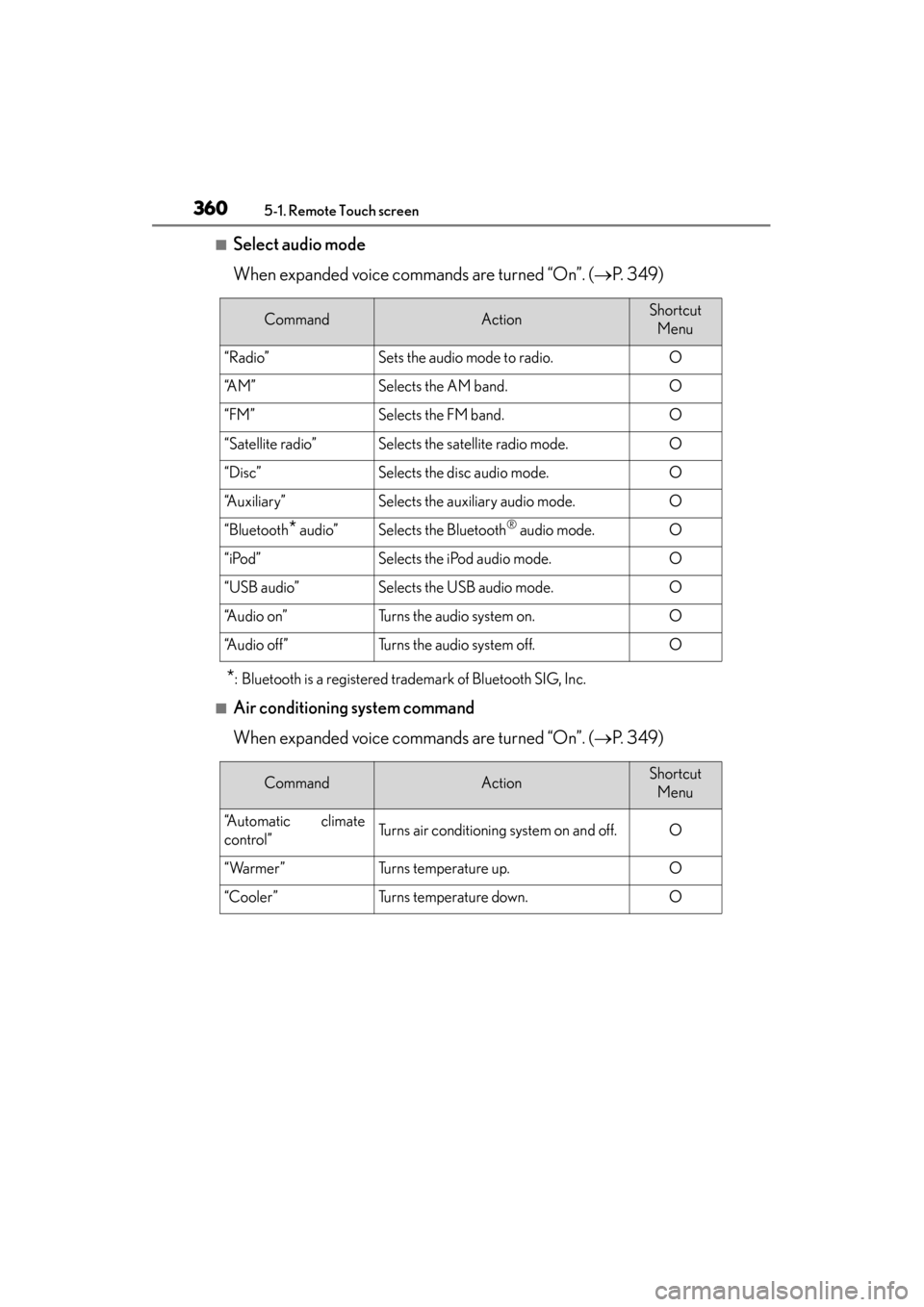 Lexus GS450h 2013  Owners Manual 3605-1. Remote Touch screen
GS450h_U (OM30D01U)
■Select audio mode
When expanded voice commands are turned “On”. (→P.  3 4 9 )
*: Bluetooth is a registered trademark of Bluetooth SIG, Inc.
■