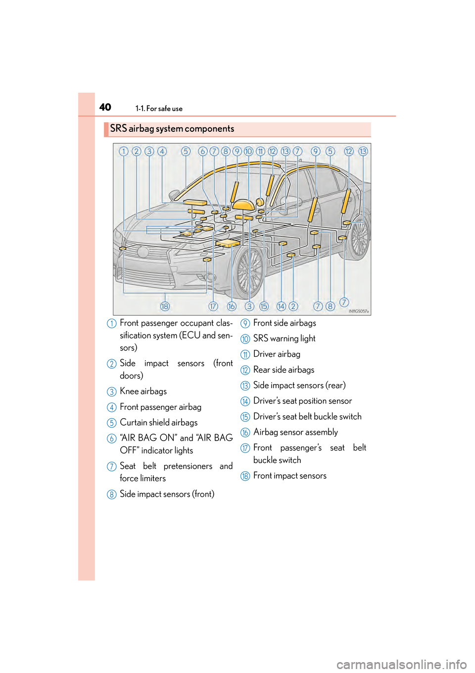 Lexus GS450h 2013  Owners Manual 401-1. For safe use
GS450h_U (OM30D01U)
SRS airbag system components
Front passenger occupant clas-
sification system (ECU and sen-
sors)
Side impact sensors (front
doors)
Knee airbags
Front passenger