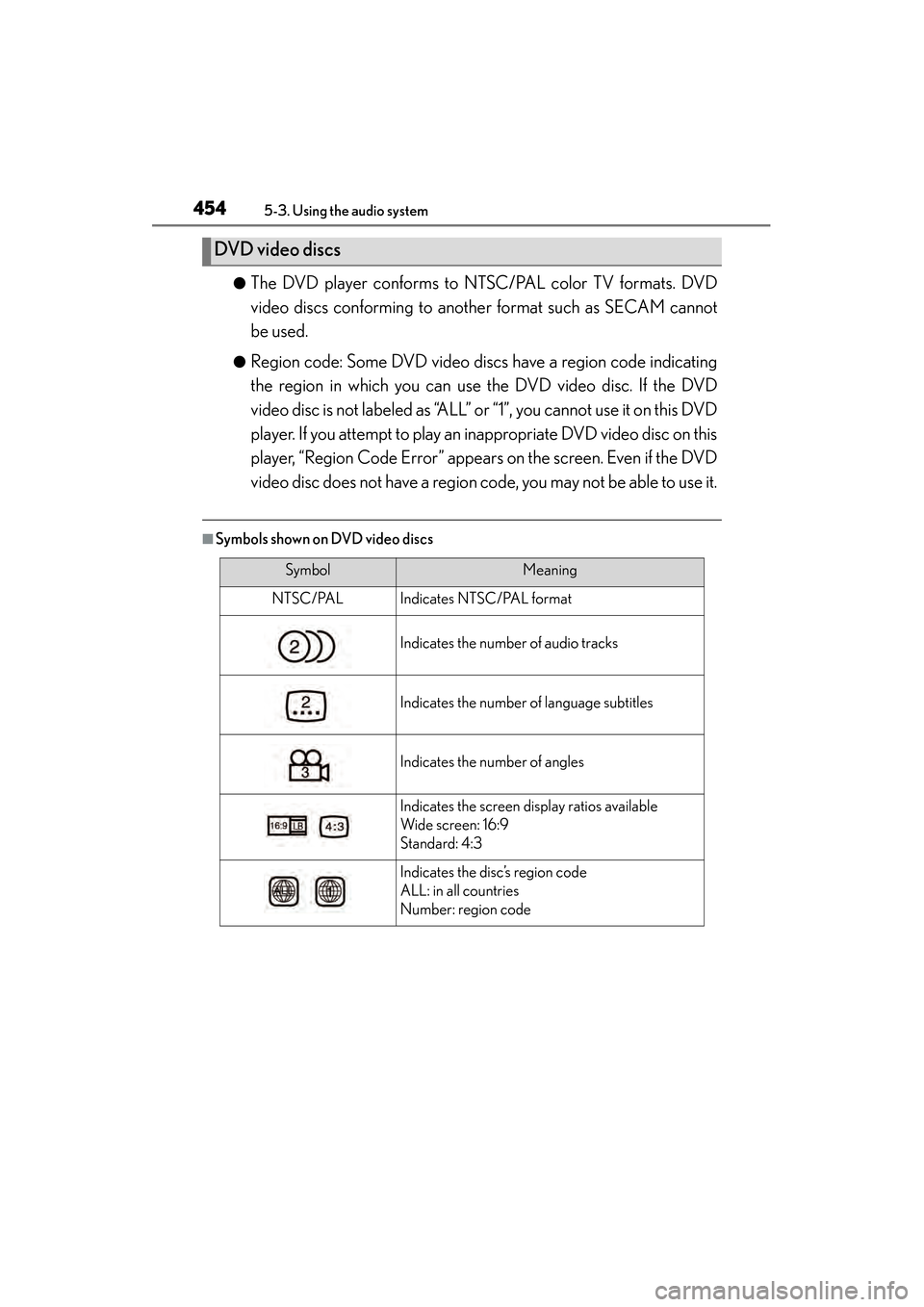 Lexus GS450h 2013 User Guide 454
GS450h_U (OM30D01U)
5-3. Using the audio system
●The DVD player conforms to NTSC/PAL color TV formats. DVD
video discs conforming to another format such as SECAM cannot
be used.
●Region code: Lexus GS450h 2013 User Guide 454
GS450h_U (OM30D01U)
5-3. Using the audio system
●The DVD player conforms to NTSC/PAL color TV formats. DVD
video discs conforming to another format such as SECAM cannot
be used.
●Region code: