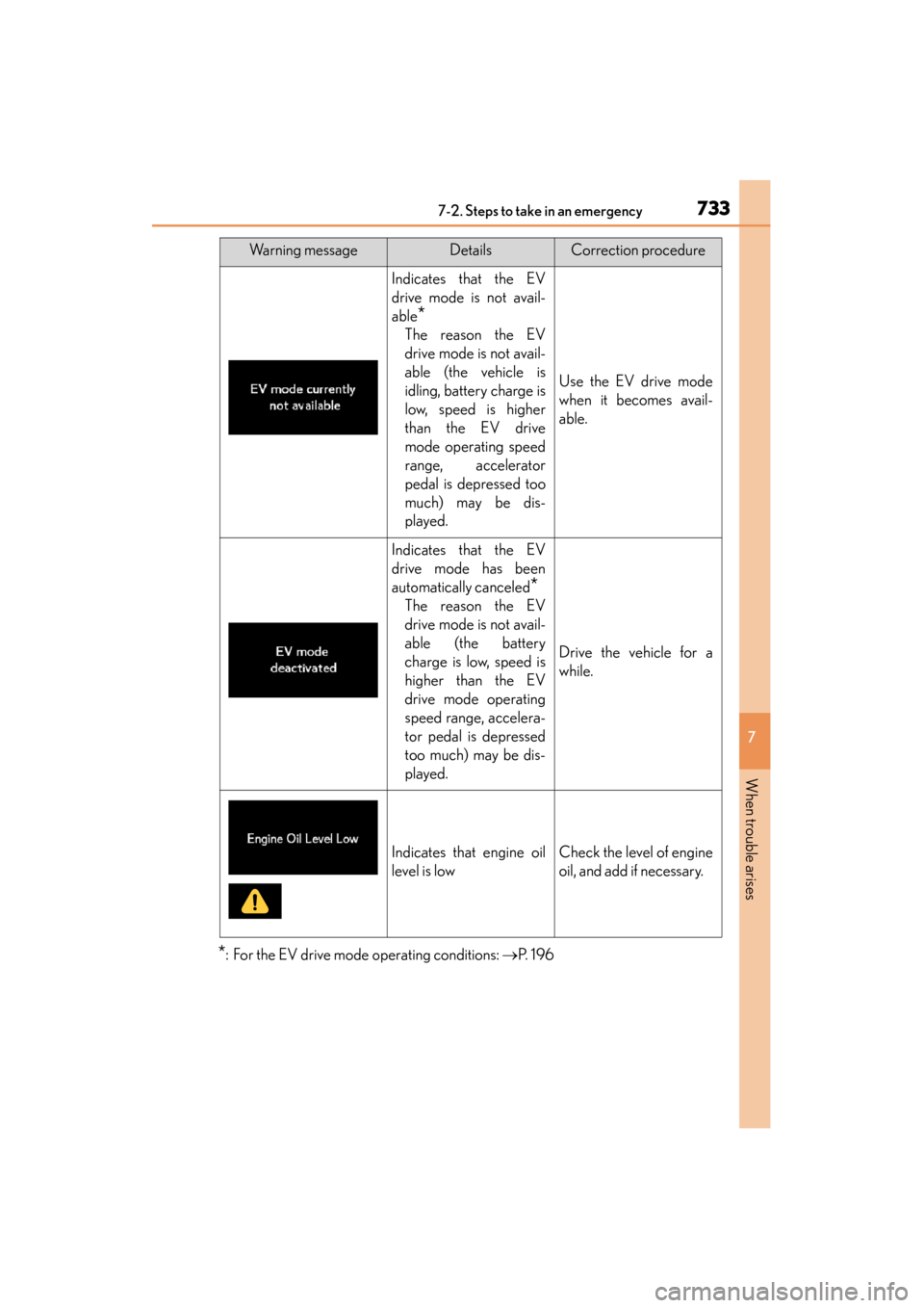 Lexus GS450h 2013  Owners Manual 7337-2. Steps to take in an emergency
GS450h_U (OM30D01U)
7
When trouble arises
*: For the EV drive mode operating conditions: →P.  1 9 6
Indicates that the EV
drive mode is not avail-
able
*
The re