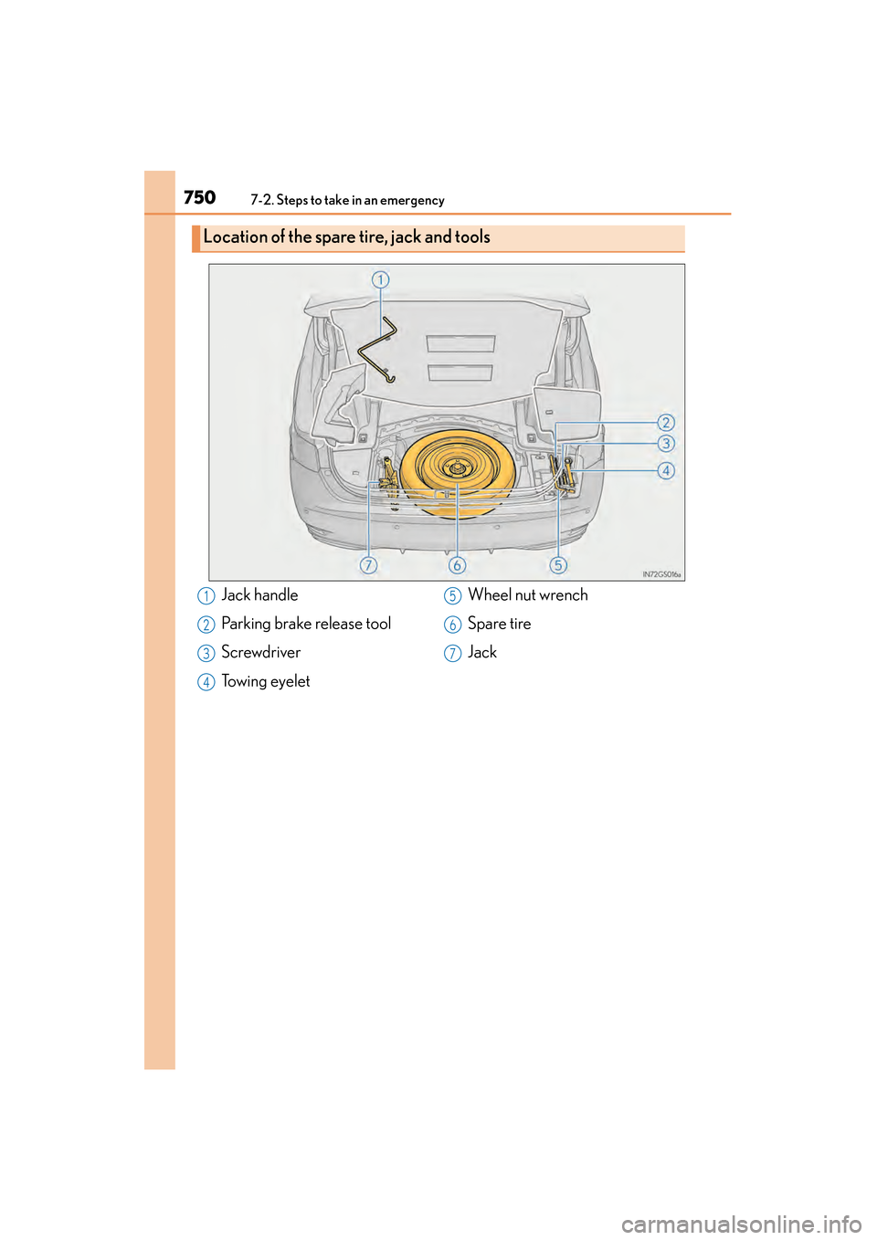 Lexus GS450h 2013  Owners Manual 7507-2. Steps to take in an emergency
GS450h_U (OM30D01U)
Location of the spare tire, jack and tools
Jack handle
Parking brake release tool
Screwdriver
Towing eyeletWheel nut wrench
Spare tire
Jack1
2