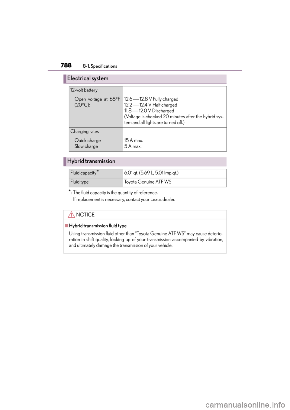 Lexus GS450h 2013  Owners Manual 788
GS450h_U (OM30D01U)
8-1. Specifications
*: The fluid capacity is the quantity of reference.If replacement is necessary, contact your Lexus dealer.
Electrical system
12-volt battery
Open voltage at