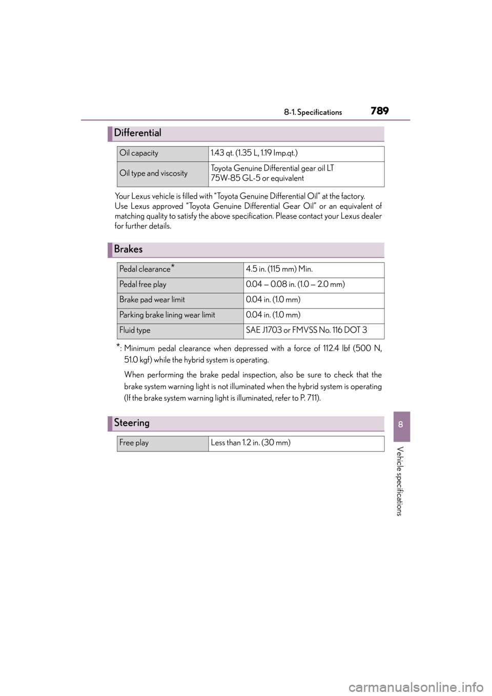 Lexus GS450h 2013 Owners Manual GS450h_U (OM30D01U)
7898-1. Specifications
8
Vehicle specifications
Your Lexus vehicle is filled with “Toyota Genuine Differential Oil” at the factory.
Use Lexus approved “Toyota Genuine Differe Lexus GS450h 2013 Owners Manual GS450h_U (OM30D01U)
7898-1. Specifications
8
Vehicle specifications
Your Lexus vehicle is filled with “Toyota Genuine Differential Oil” at the factory.
Use Lexus approved “Toyota Genuine Differe