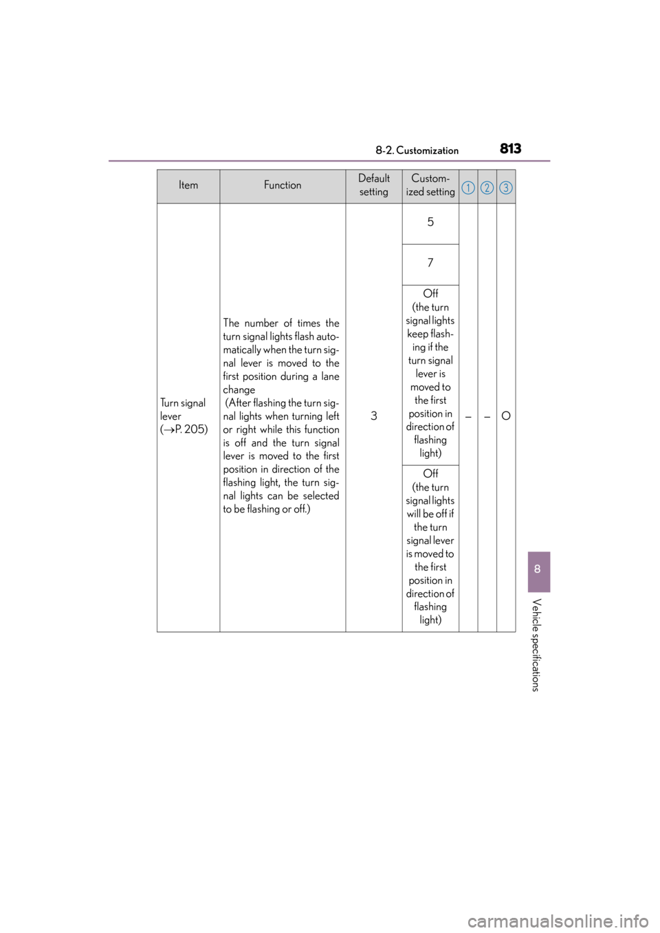 Lexus GS450h 2013 Owners Manual GS450h_U (OM30D01U)
8138-2. Customization
8
Vehicle specifications
Tu r n s i g n a l
lever
(→ P. 2 0 5 )
The number of times the
turn signal lights flash auto-
matically when the turn sig-
nal Lexus GS450h 2013 Owners Manual GS450h_U (OM30D01U)
8138-2. Customization
8
Vehicle specifications
Tu r n s i g n a l
lever
(→ P. 2 0 5 )
The number of times the
turn signal lights flash auto-
matically when the turn sig-
nal