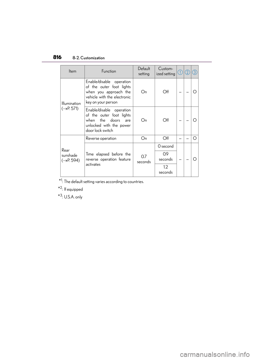 Lexus GS450h 2013 Owners Manual 816
GS450h_U (OM30D01U)
8-2. Customization
*1: The default setting varies according to countries.
*2: If equipped
*3: U.S.A. only
Illumination
(→ P. 5 7 1 )
Enable/disable operation
of the outer fo Lexus GS450h 2013 Owners Manual 816
GS450h_U (OM30D01U)
8-2. Customization
*1: The default setting varies according to countries.
*2: If equipped
*3: U.S.A. only
Illumination
(→ P. 5 7 1 )
Enable/disable operation
of the outer fo