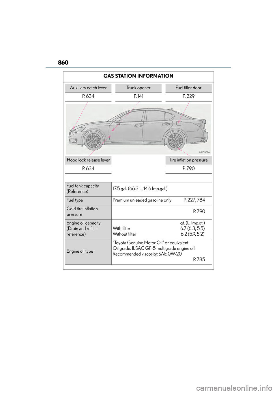 Lexus GS450h 2013  Owners Manual 860
GS450h_U (OM30D01U)
GAS STATION INFORMATION
Auxiliary catch leverTrunk openerFuel filler door
P. 634 P. 141 P. 229
Hood lock release leverTire inflation pressure
P.  6 3 4
P.  7 9 0
Fuel tank capa