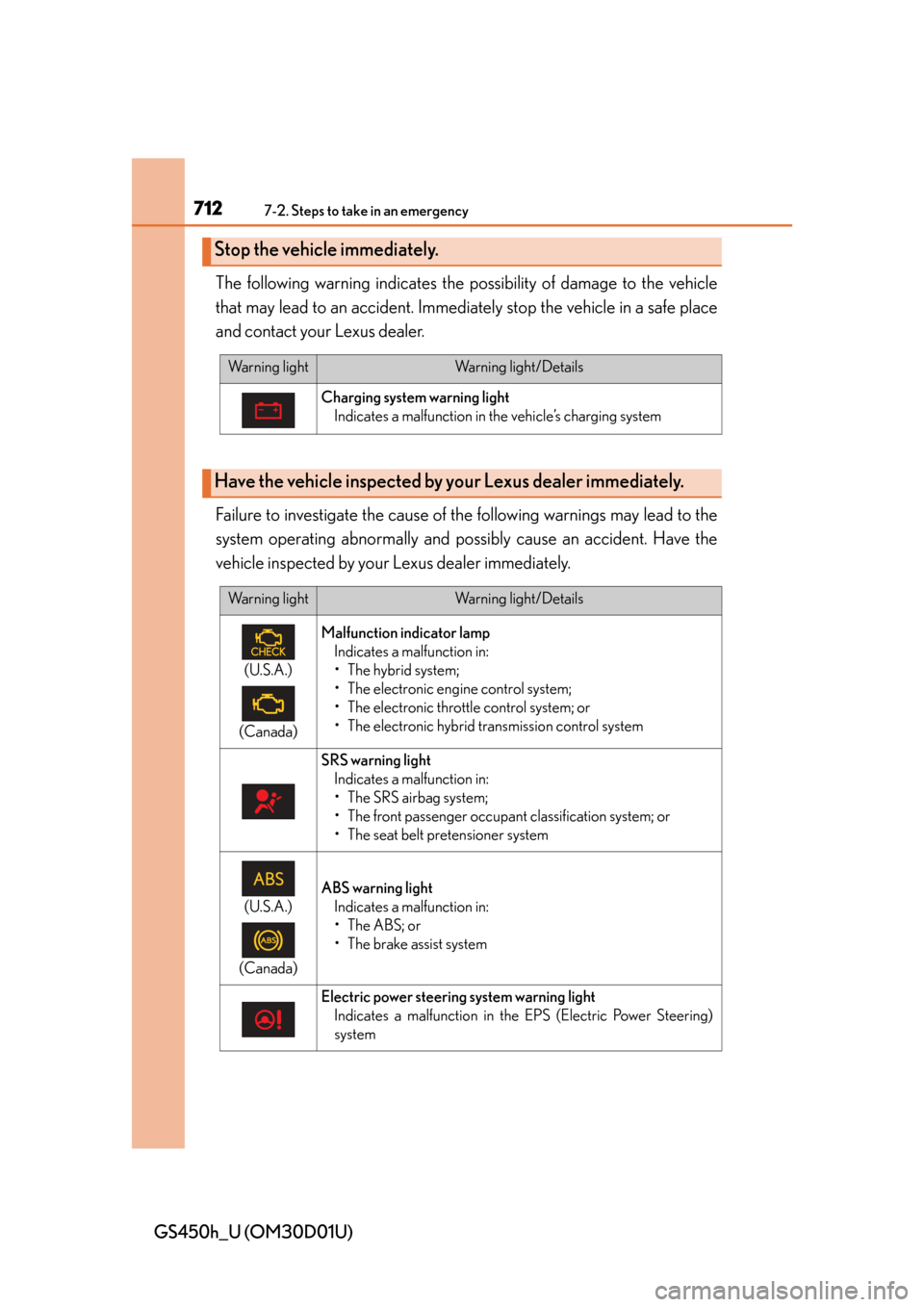 Lexus GS450h 2013 Using the audio system / LEXUS 2013 GS450H OWNERS MANUAL (OM30D01U) 7127-2. Steps to take in an emergency
GS450h_U (OM30D01U)The following warning indicates the po
ssibility of damage to the vehicle
that may lead to an acc ident. Immediately stop th e vehicle in a saf Lexus GS450h 2013 Using the audio system / LEXUS 2013 GS450H OWNERS MANUAL (OM30D01U) 7127-2. Steps to take in an emergency
GS450h_U (OM30D01U)The following warning indicates the po
ssibility of damage to the vehicle
that may lead to an acc ident. Immediately stop th e vehicle in a saf