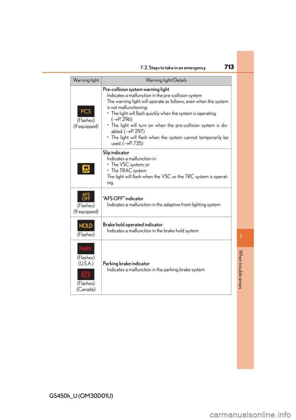 Lexus GS450h 2013 Using the audio system / LEXUS 2013 GS450H OWNERS MANUAL (OM30D01U) 7137-2. Steps to take in an emergency
GS450h_U (OM30D01U)
7
When trouble arises
(Flashes)
(If equipped)
Pre-collision system warning light Indicates a malfunction in the pre-collision system
The warni Lexus GS450h 2013 Using the audio system / LEXUS 2013 GS450H OWNERS MANUAL (OM30D01U) 7137-2. Steps to take in an emergency
GS450h_U (OM30D01U)
7
When trouble arises
(Flashes)
(If equipped)
Pre-collision system warning light Indicates a malfunction in the pre-collision system
The warni