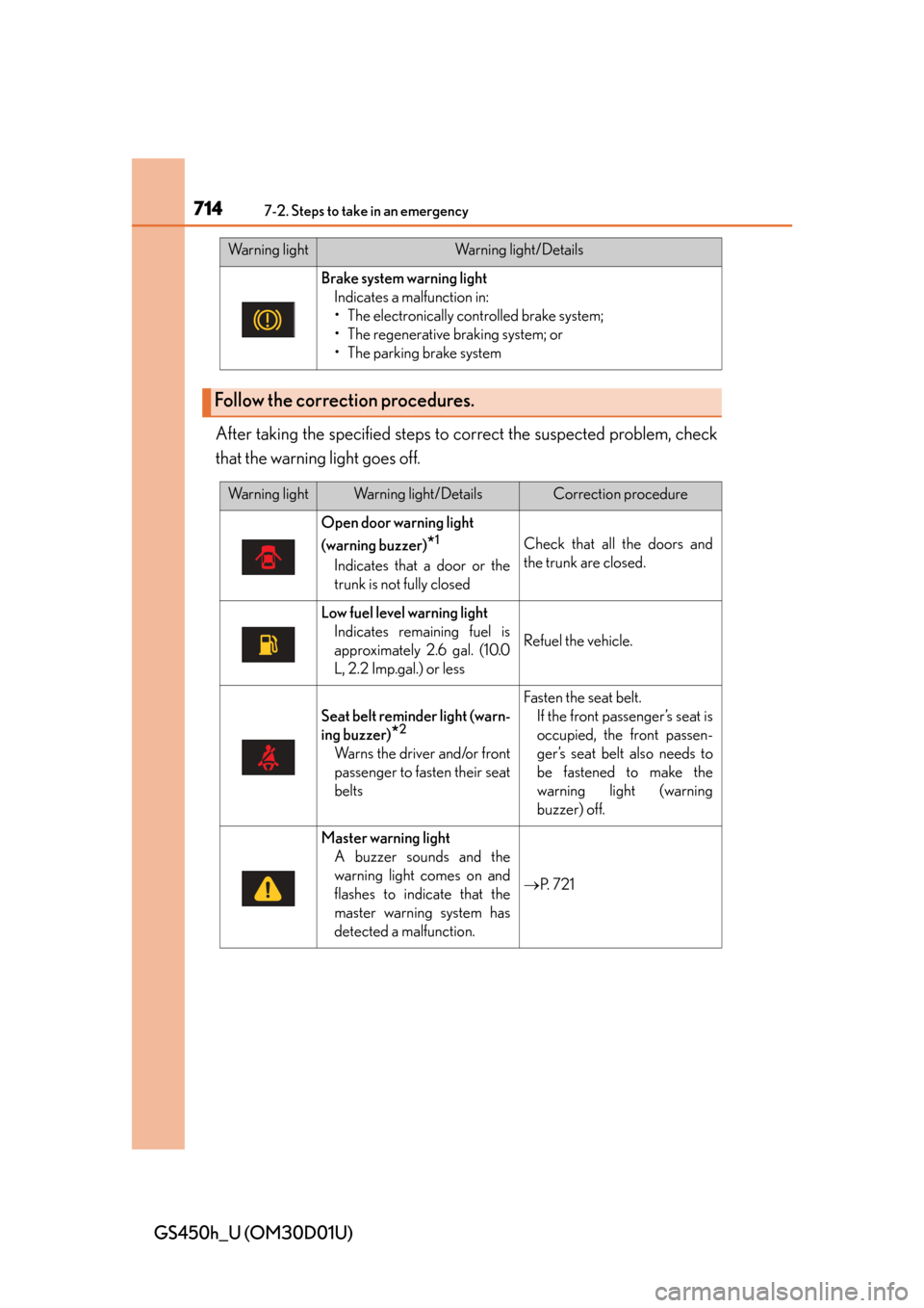 Lexus GS450h 2013 Using the audio system / LEXUS 2013 GS450H OWNERS MANUAL (OM30D01U) 7147-2. Steps to take in an emergency
GS450h_U (OM30D01U)After taking the specified steps to correct the suspected
problem, check
that the warning light goes off.
Brake system warning light Indicate Lexus GS450h 2013 Using the audio system / LEXUS 2013 GS450H OWNERS MANUAL (OM30D01U) 7147-2. Steps to take in an emergency
GS450h_U (OM30D01U)After taking the specified steps to correct the suspected
problem, check
that the warning light goes off.
Brake system warning light Indicate